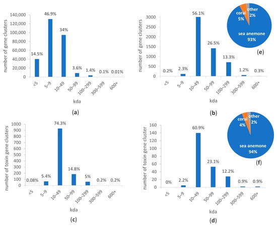 Toxins 16 00085 g001 Toxins 16 00085 g001