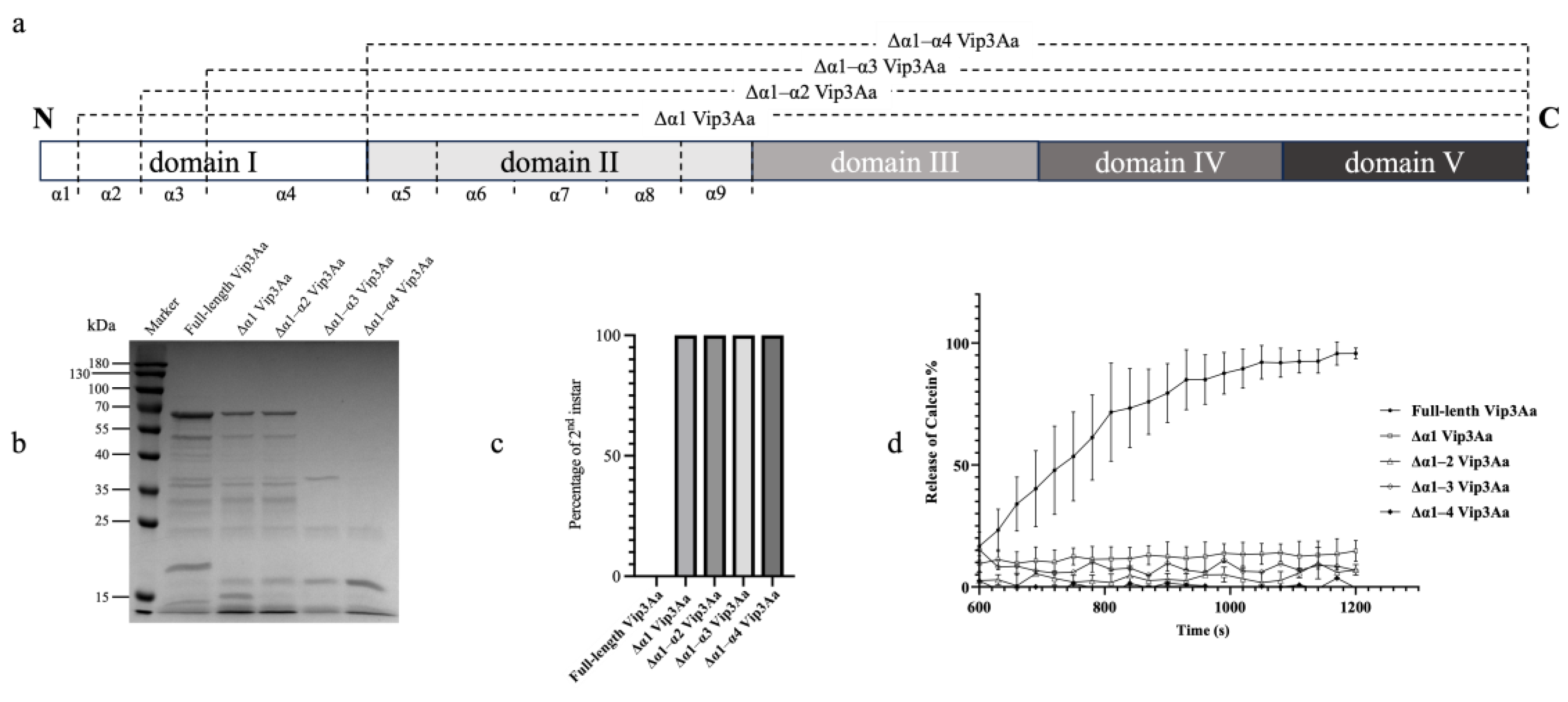 Toxins 16 00088 g001 Toxins 16 00088 g001
