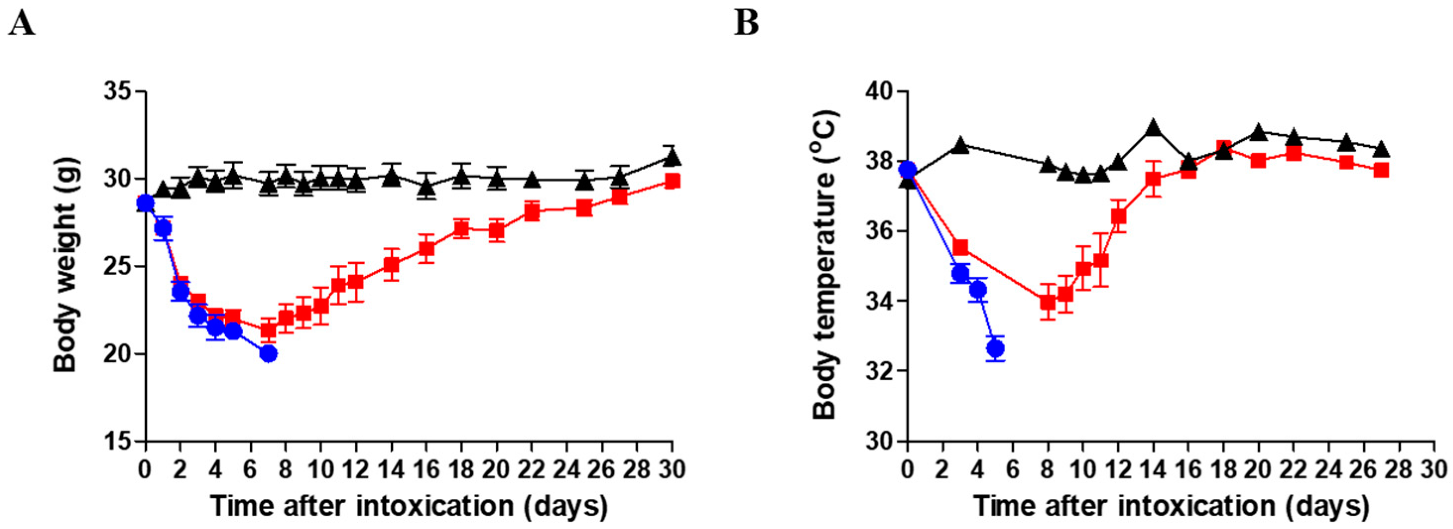 Toxins 16 00103 g001