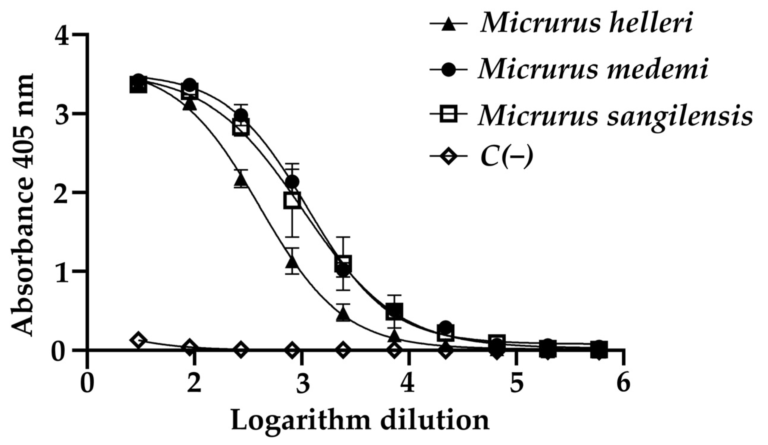 Toxins 16 00104 g001 Toxins 16 00104 g001
