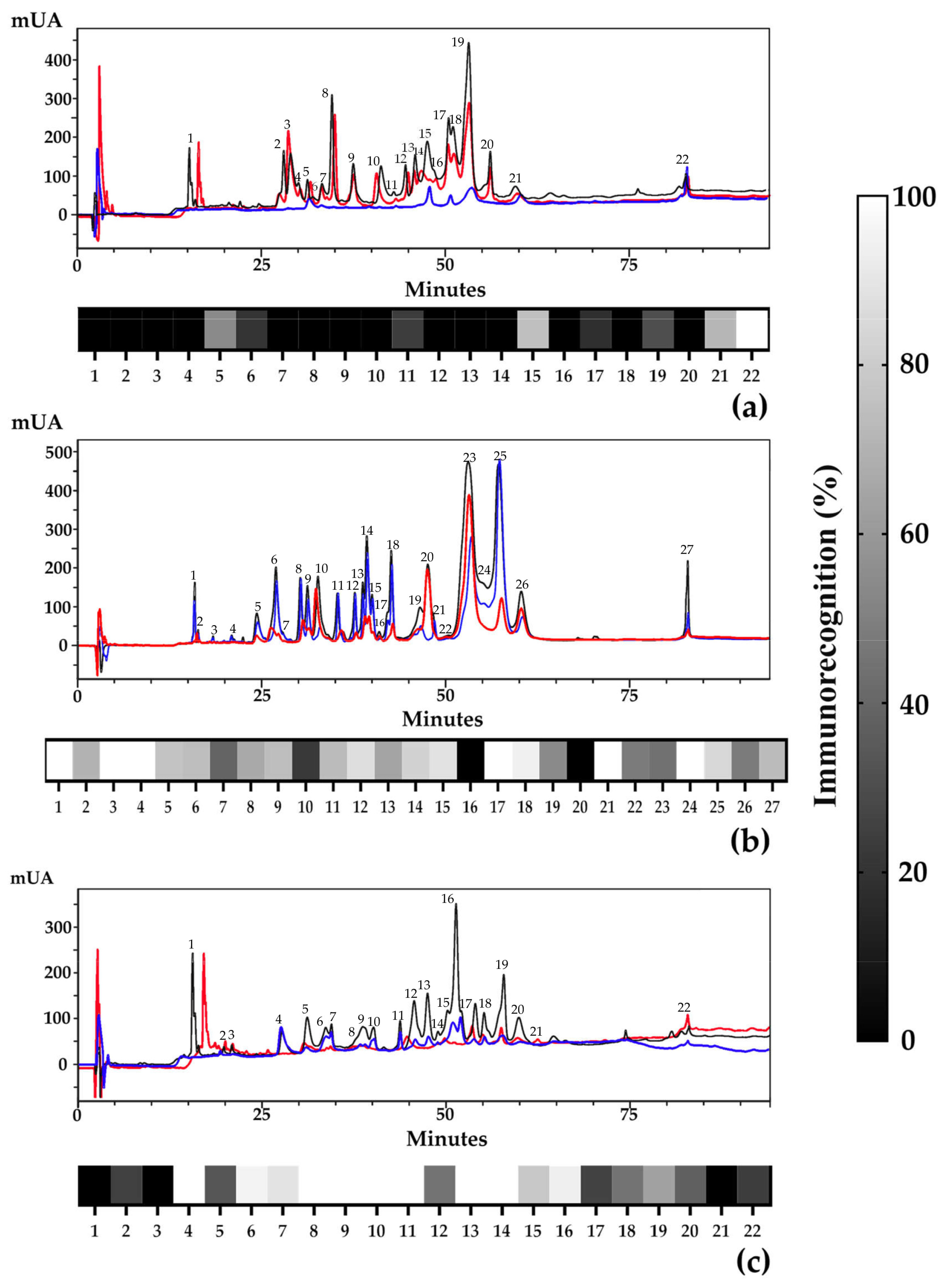 Toxins 16 00104 g003 Toxins 16 00104 g003