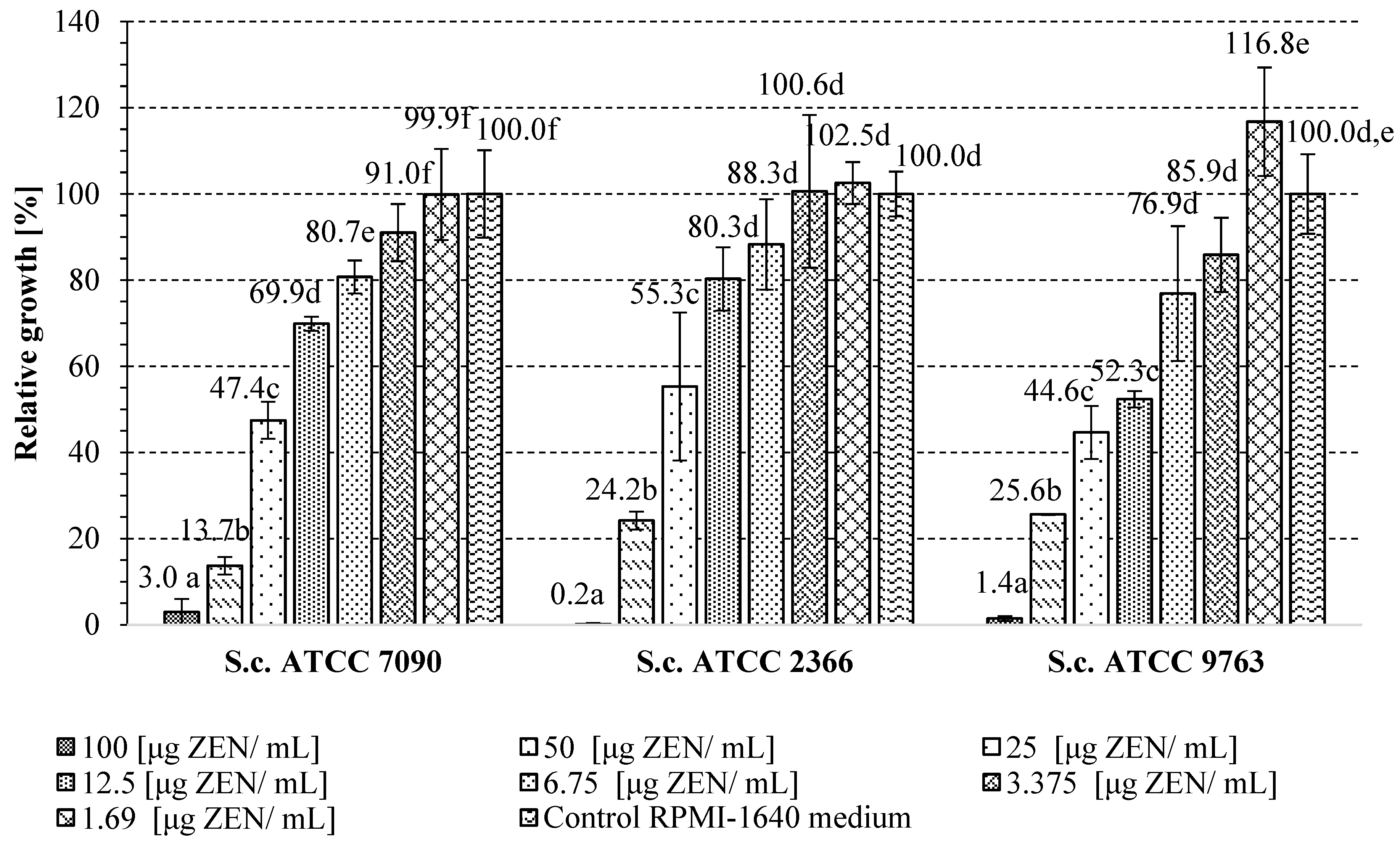 Toxins 16 00105 g005