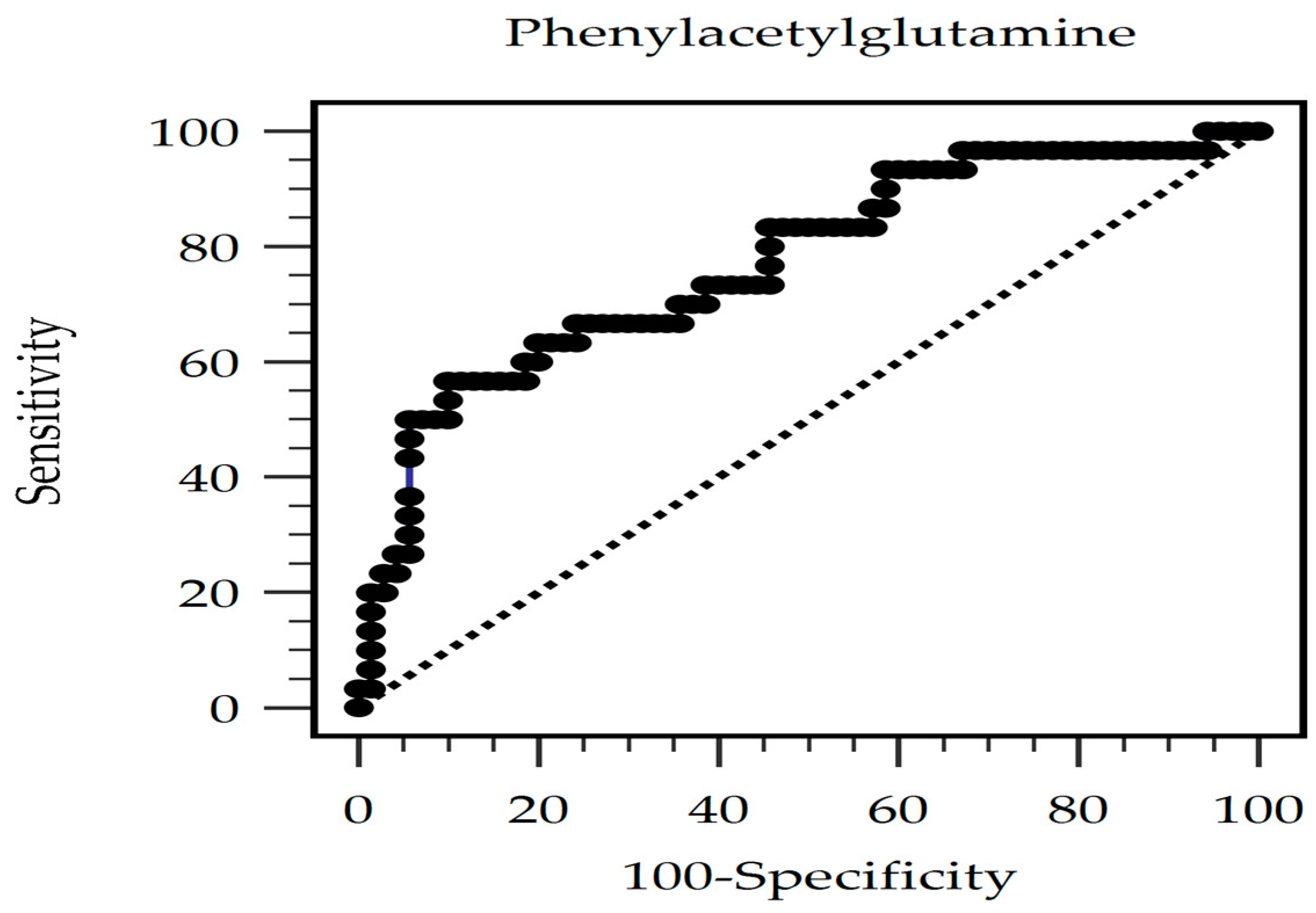 Toxins 16 00111 g001