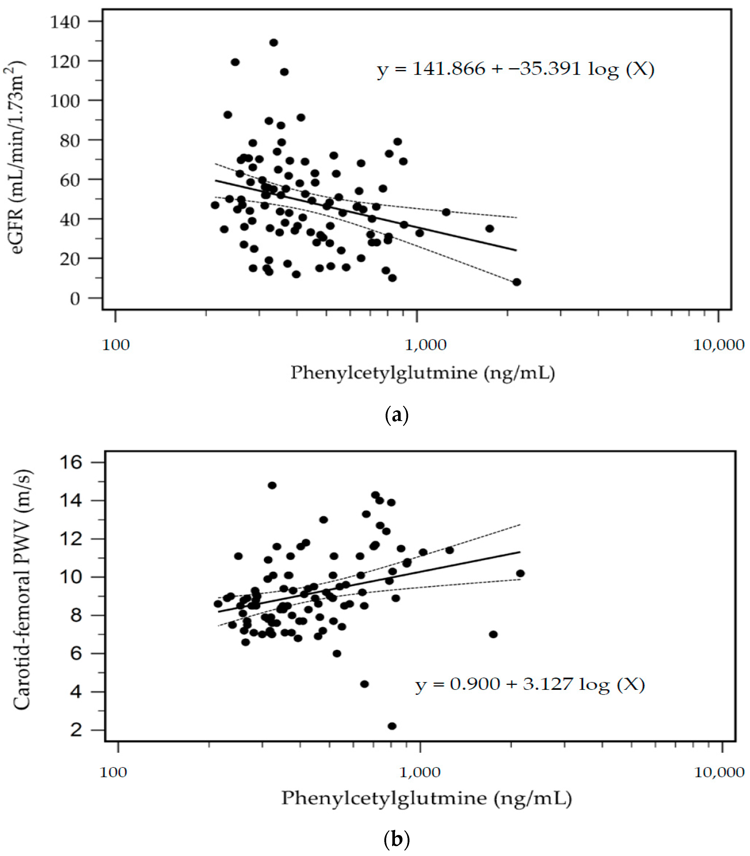 Toxins 16 00111 g002