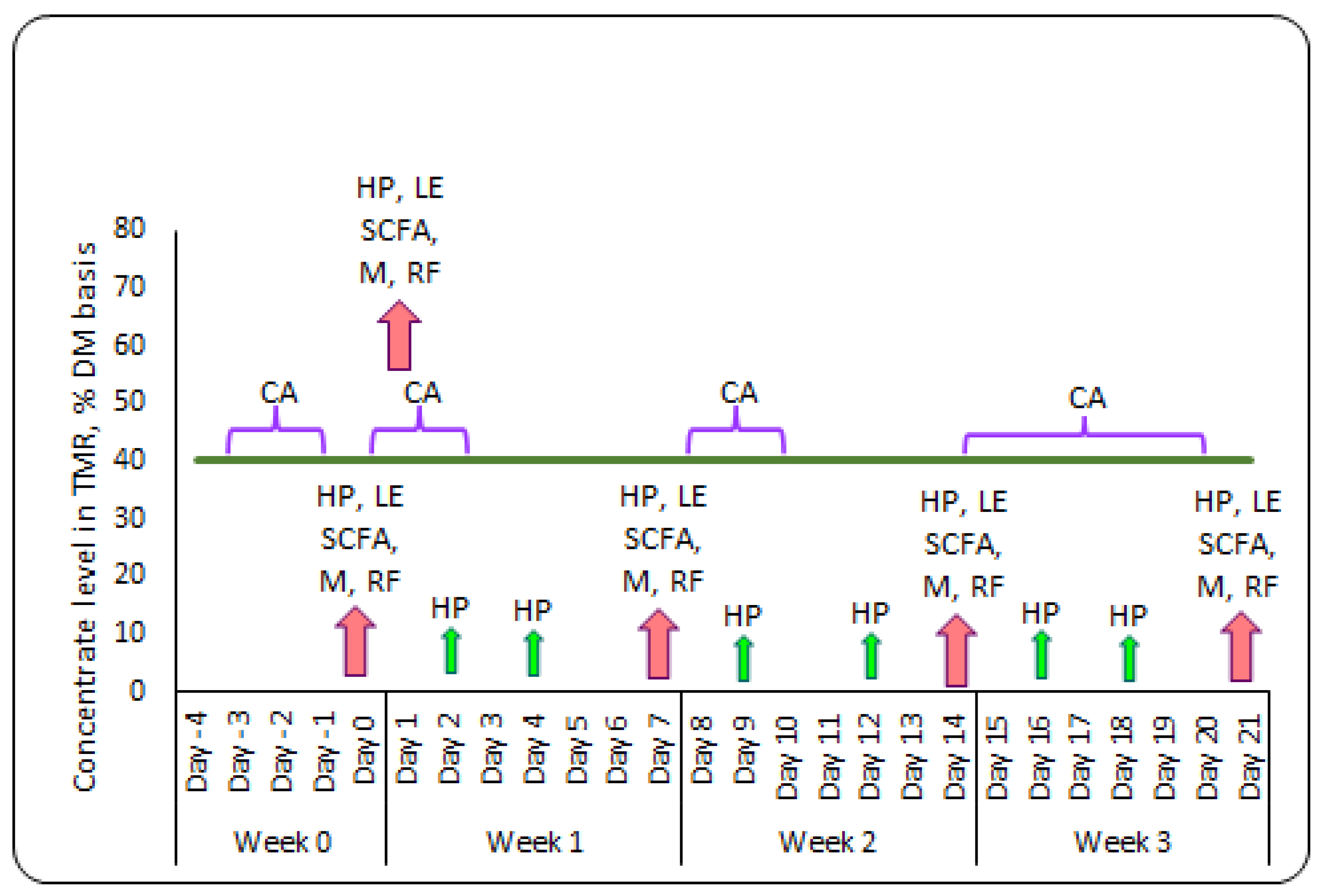 Toxins 16 00116 g005