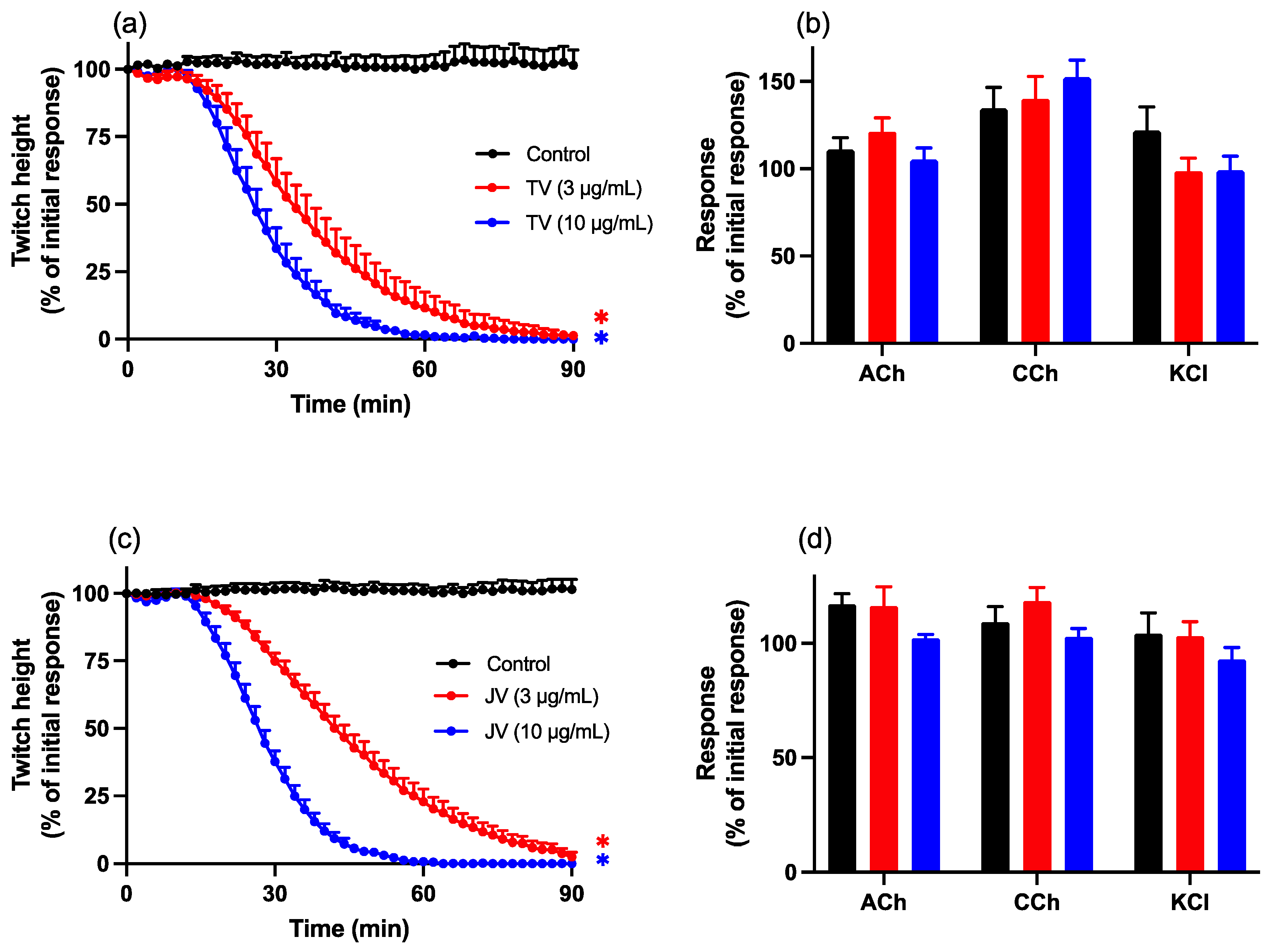 Toxins 16 00124 g001