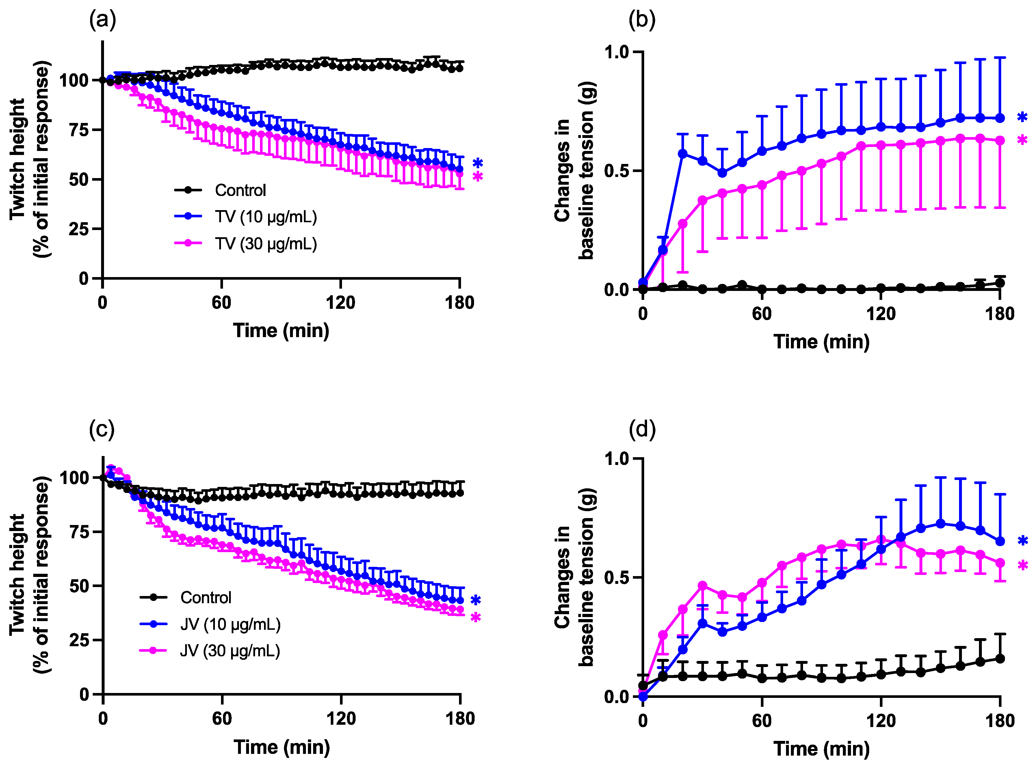 Toxins 16 00124 g002