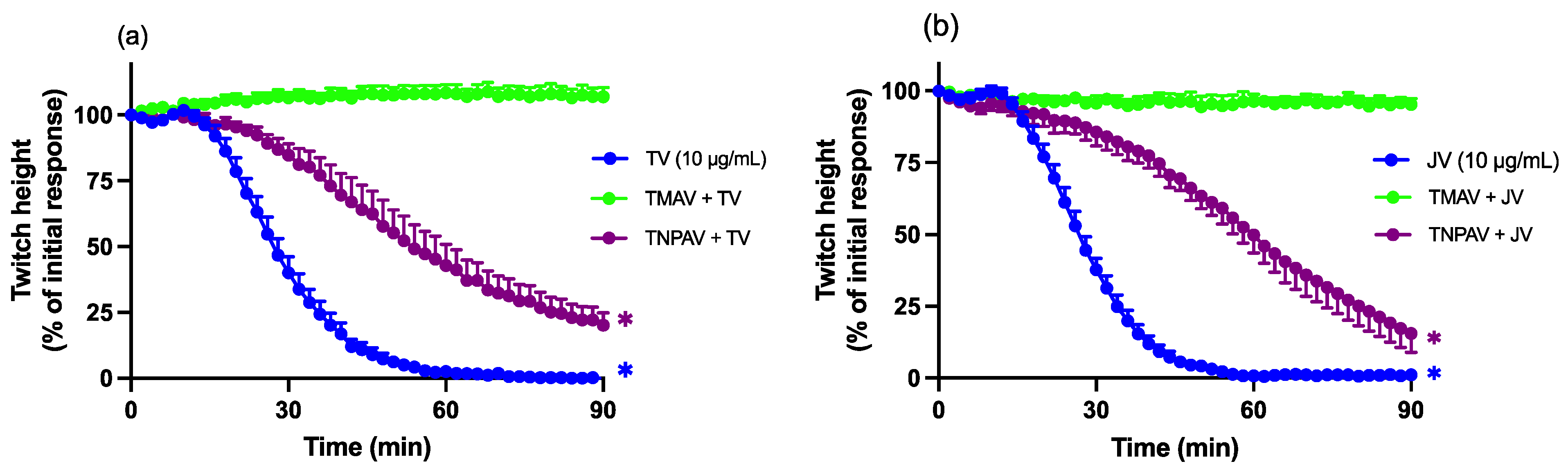 Toxins 16 00124 g003