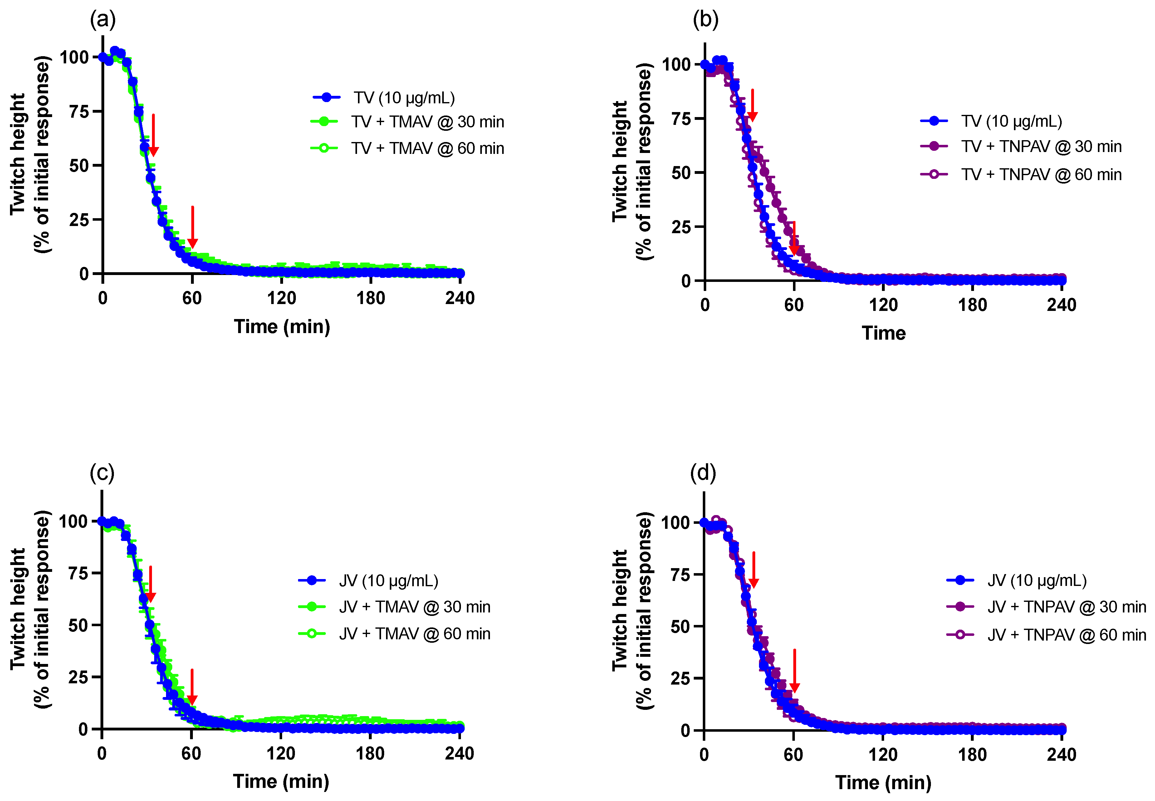 Toxins 16 00124 g004