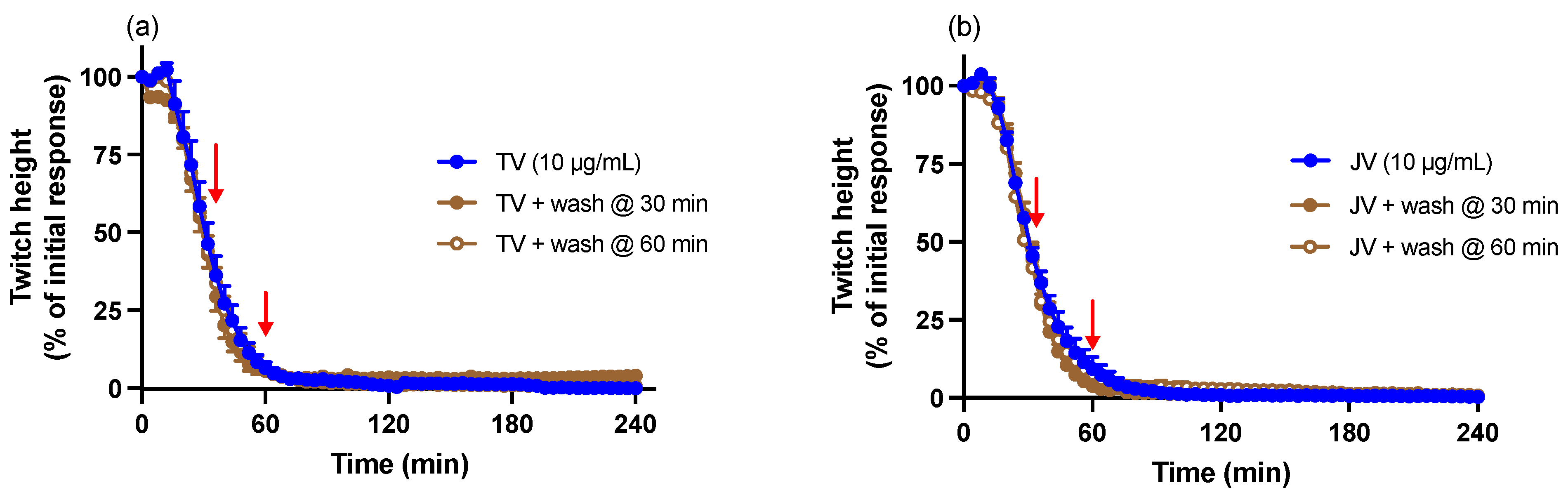 Toxins 16 00124 g005
