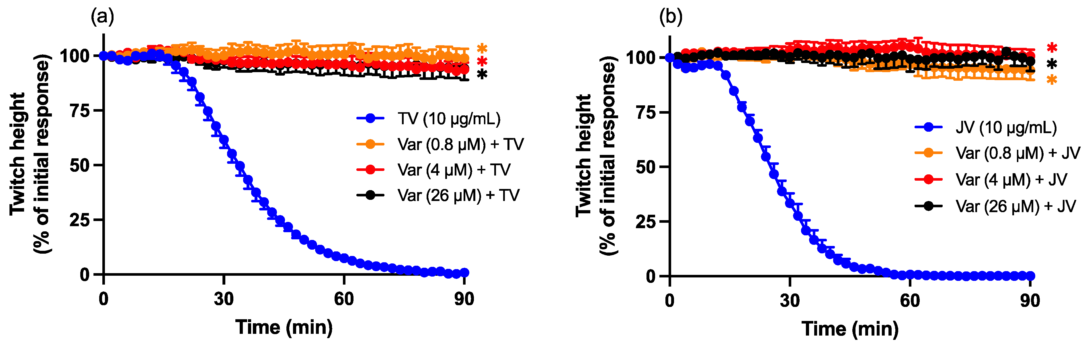 Toxins 16 00124 g006