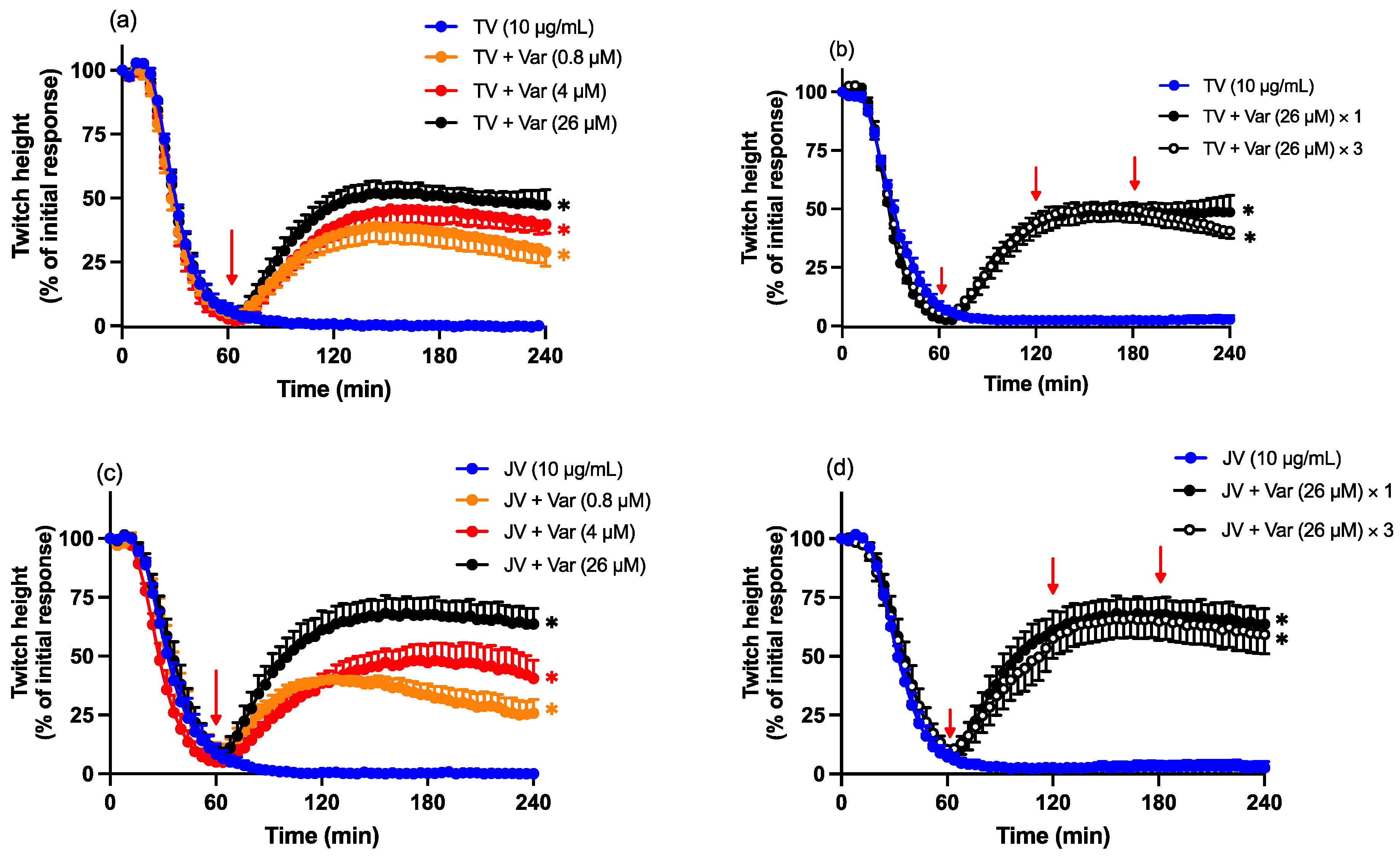 Toxins 16 00124 g007