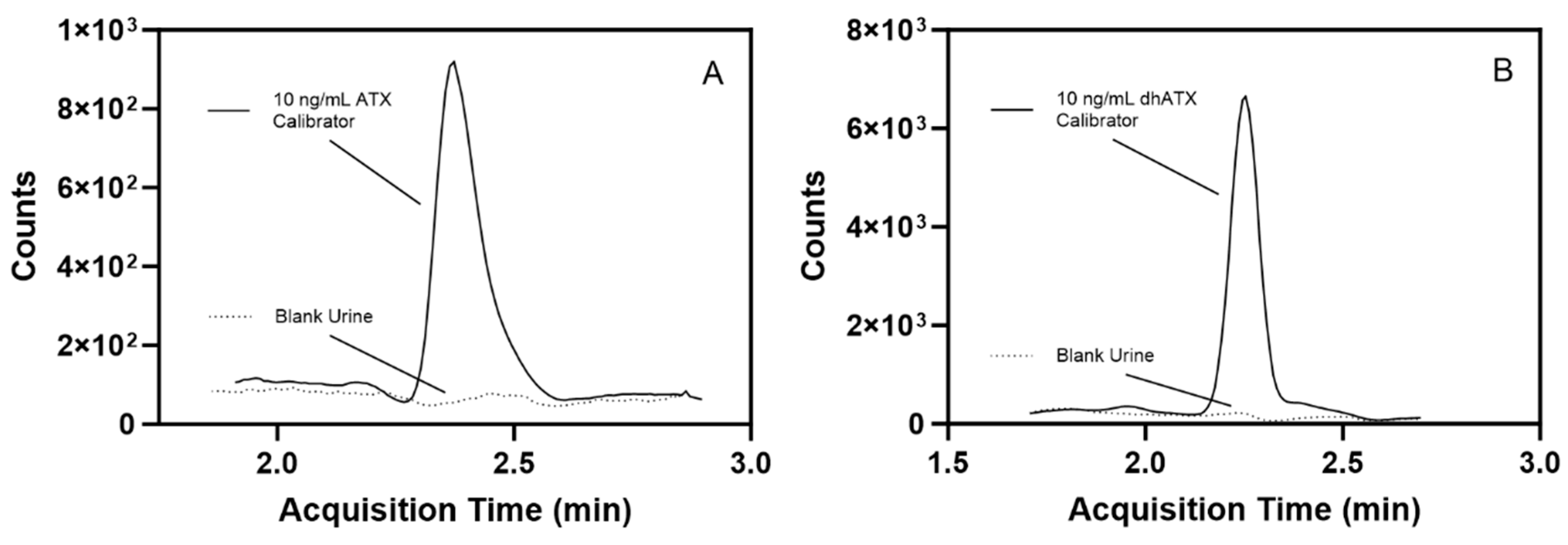 Toxins 16 00129 g003