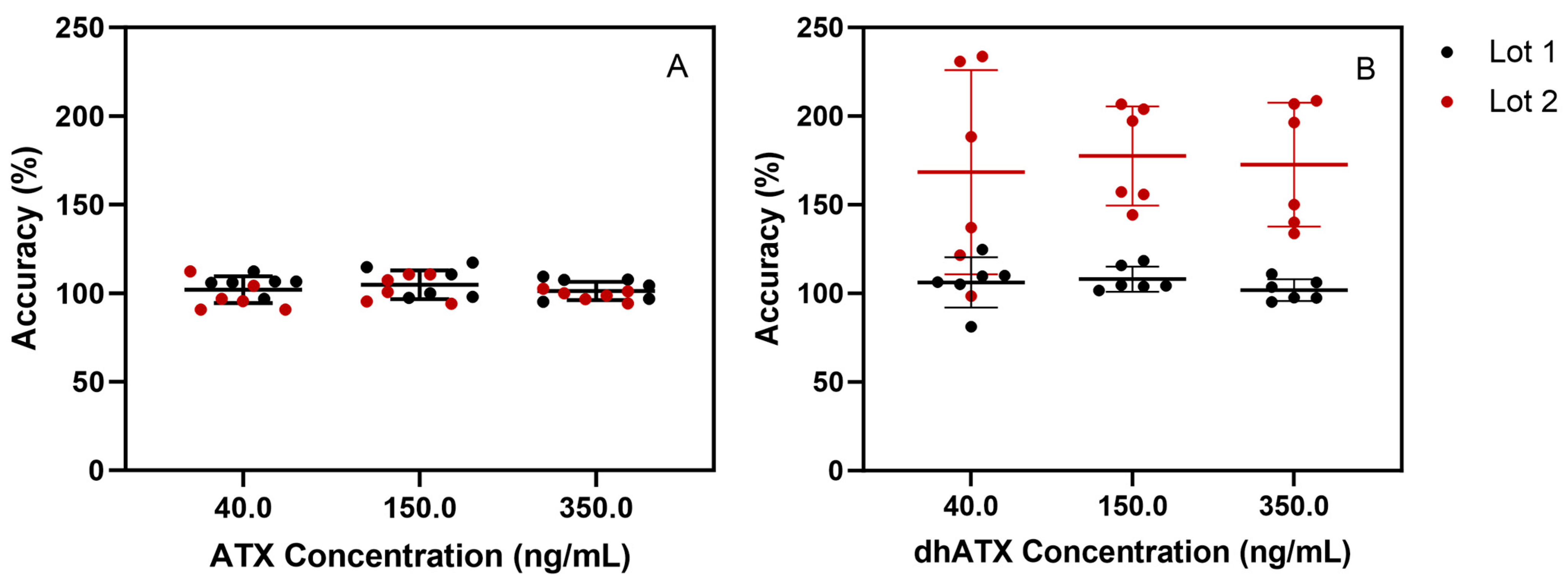 Toxins 16 00129 g004