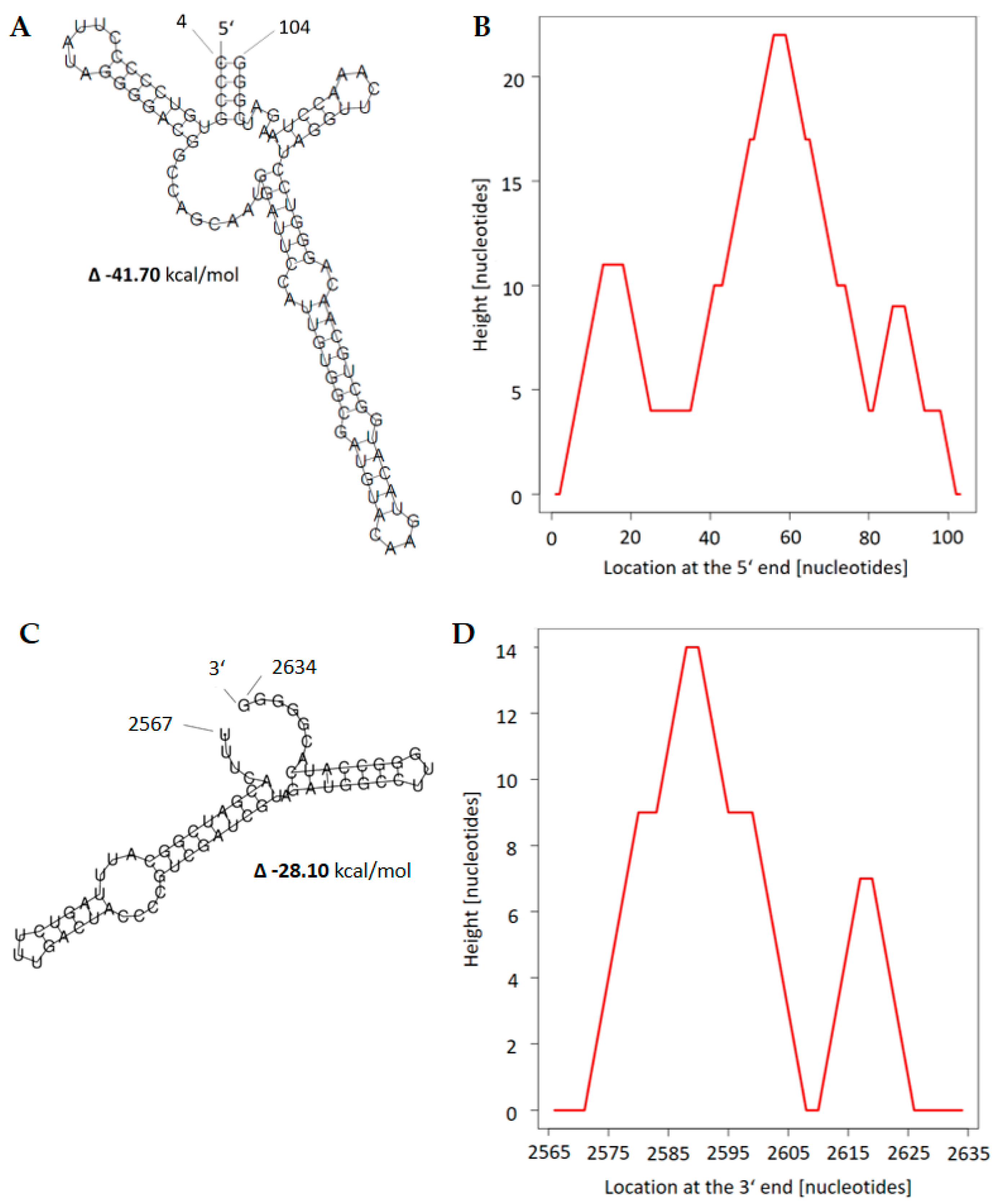 Toxins 16 00131 g0a3 Toxins 16 00131 g0a3