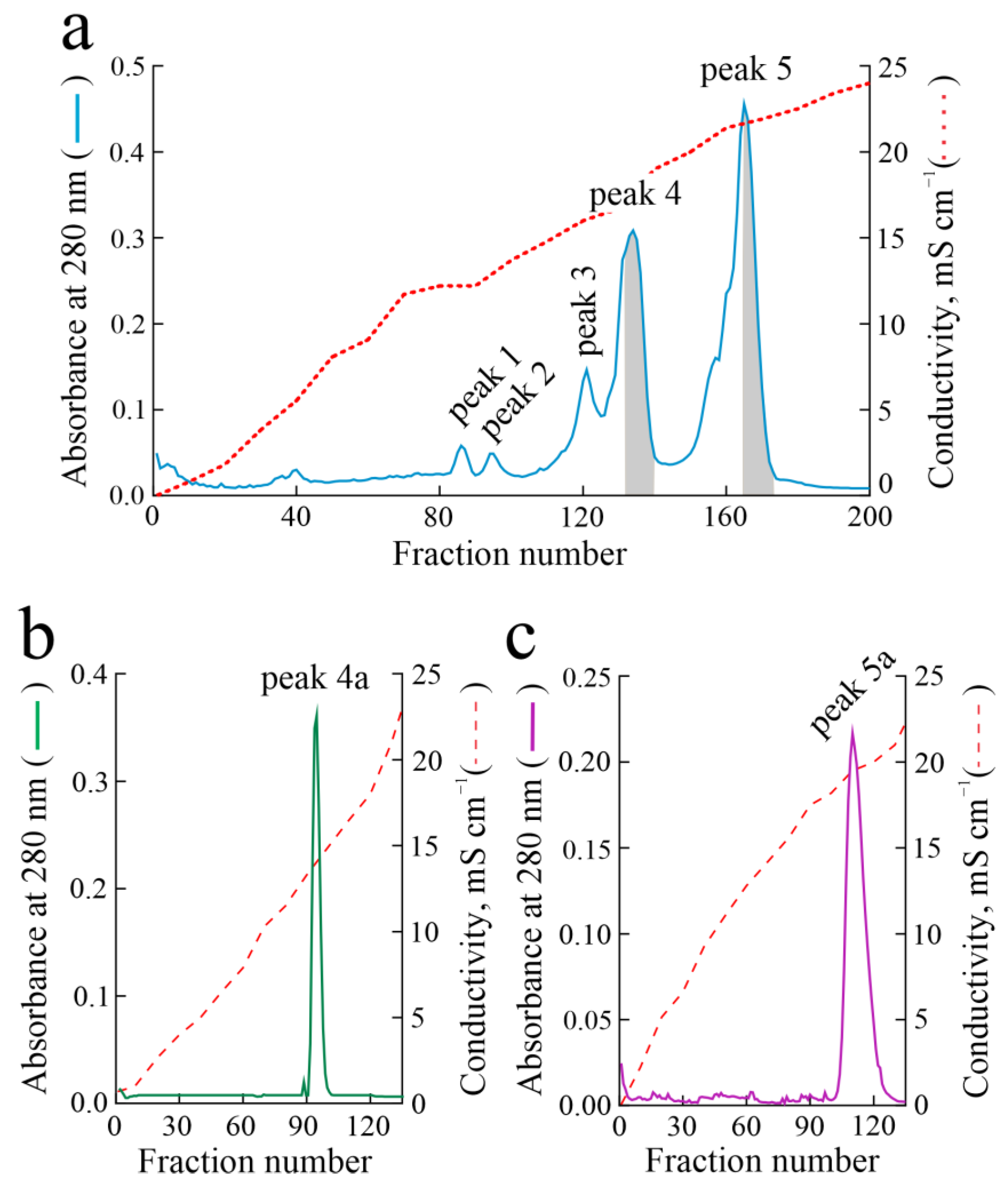 Toxins 16 00135 g001 Toxins 16 00135 g001