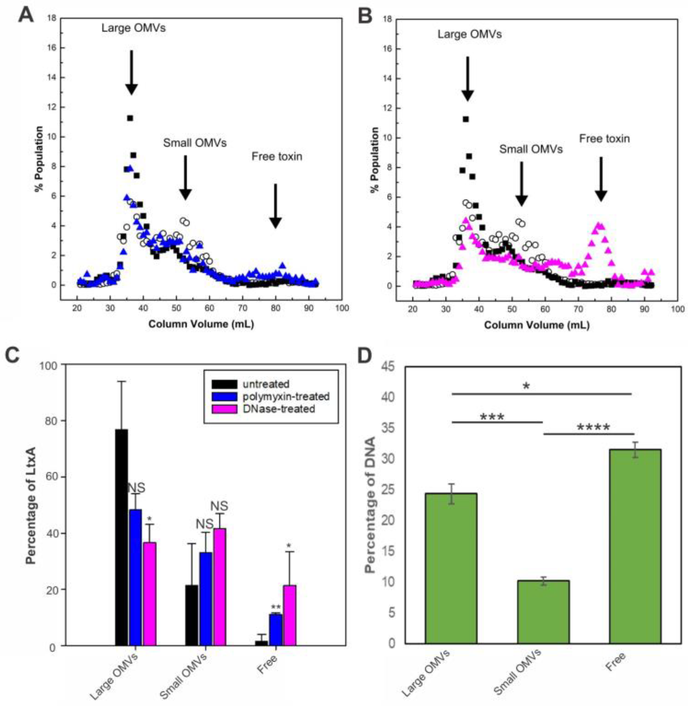 Toxins 16 00138 g005