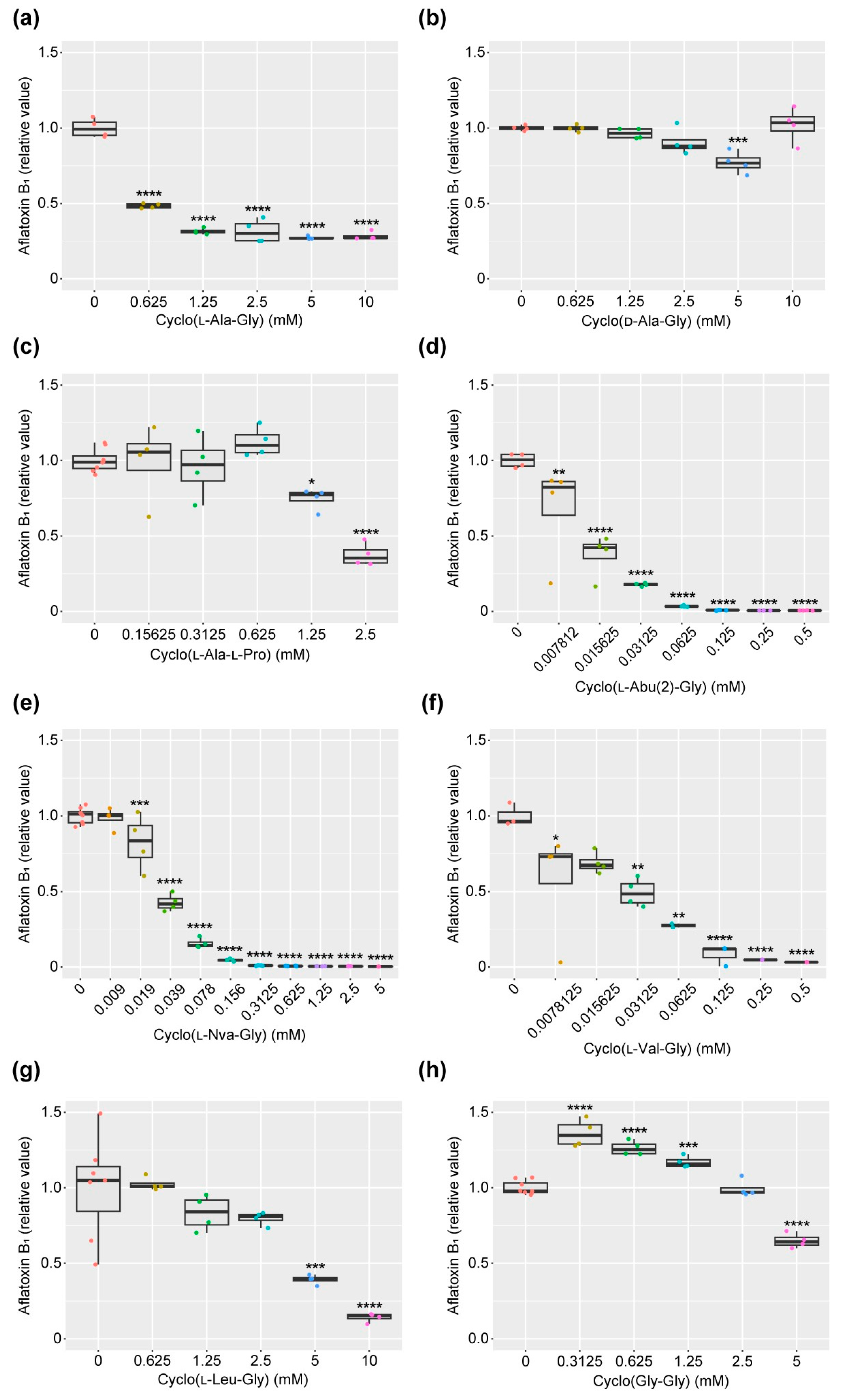 Toxins 16 00141 g003