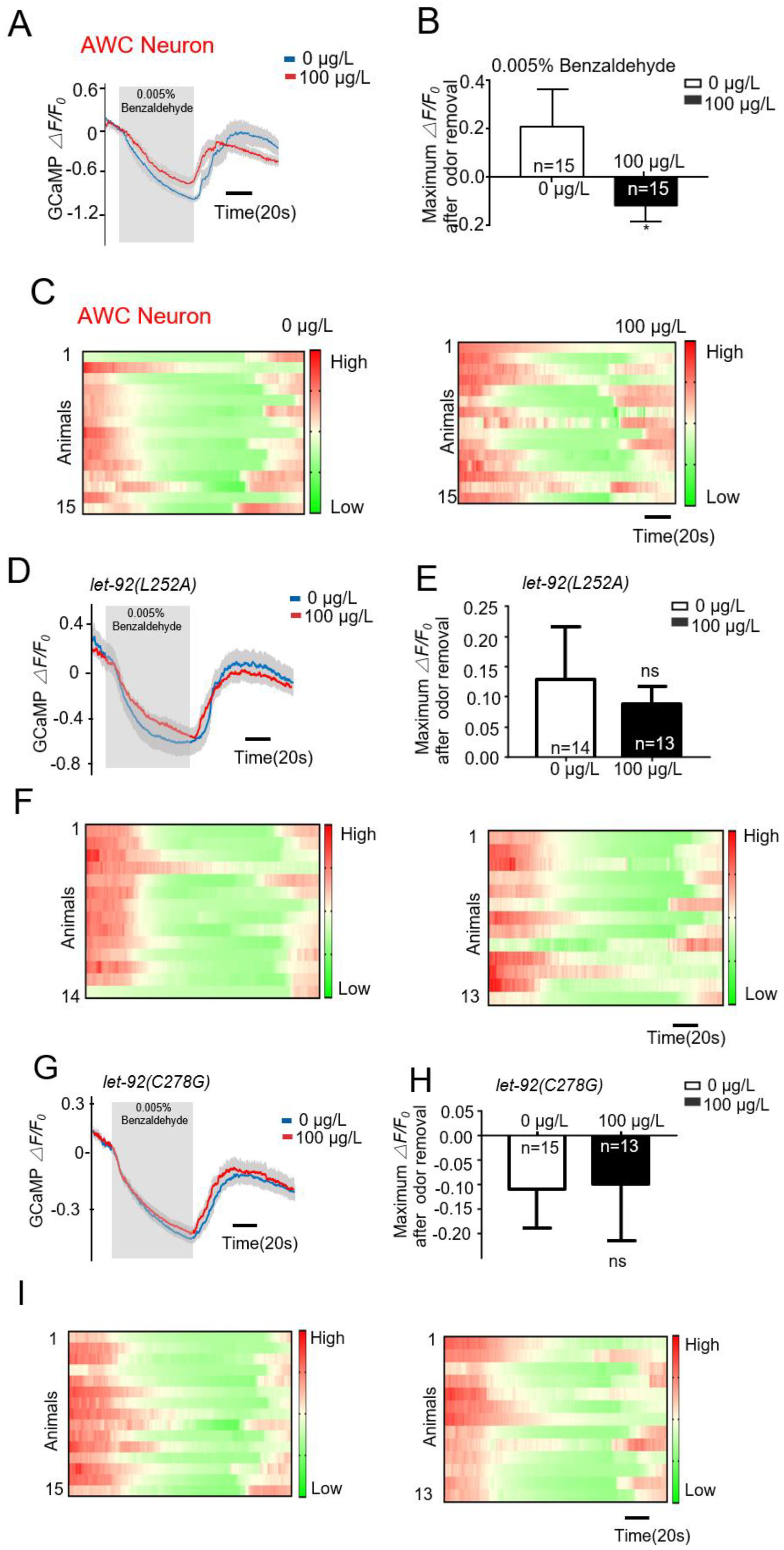 Toxins 16 00145 g007