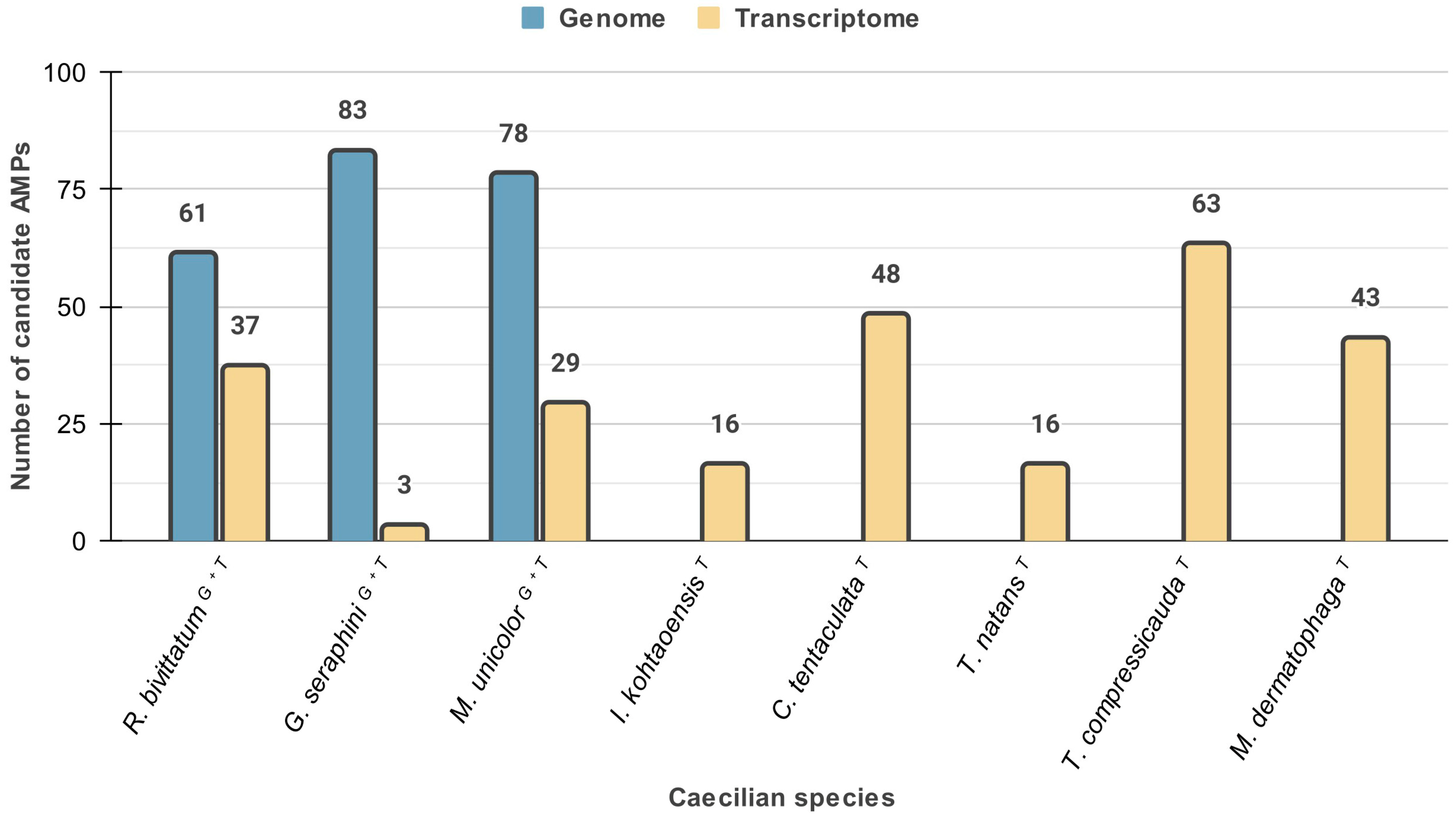 Toxins 16 00150 g002