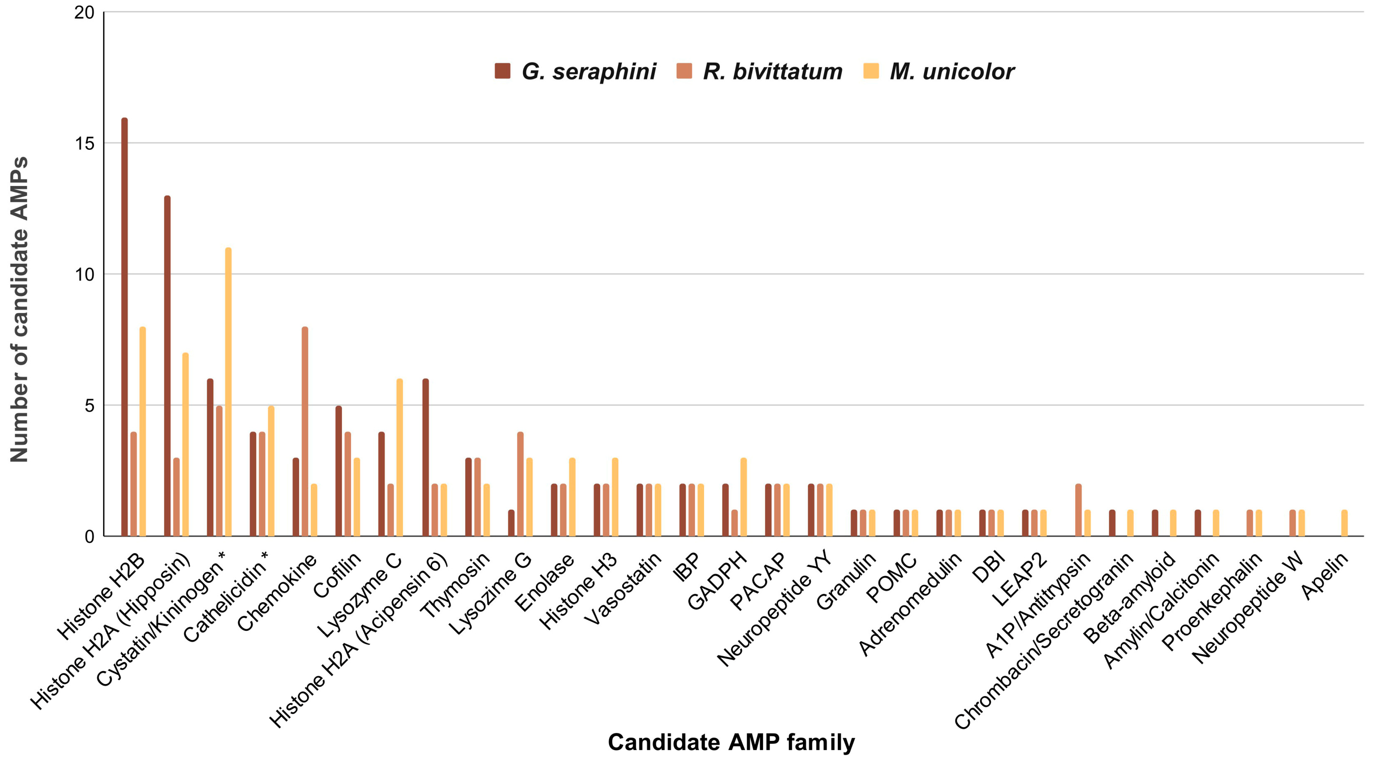 Toxins 16 00150 g003
