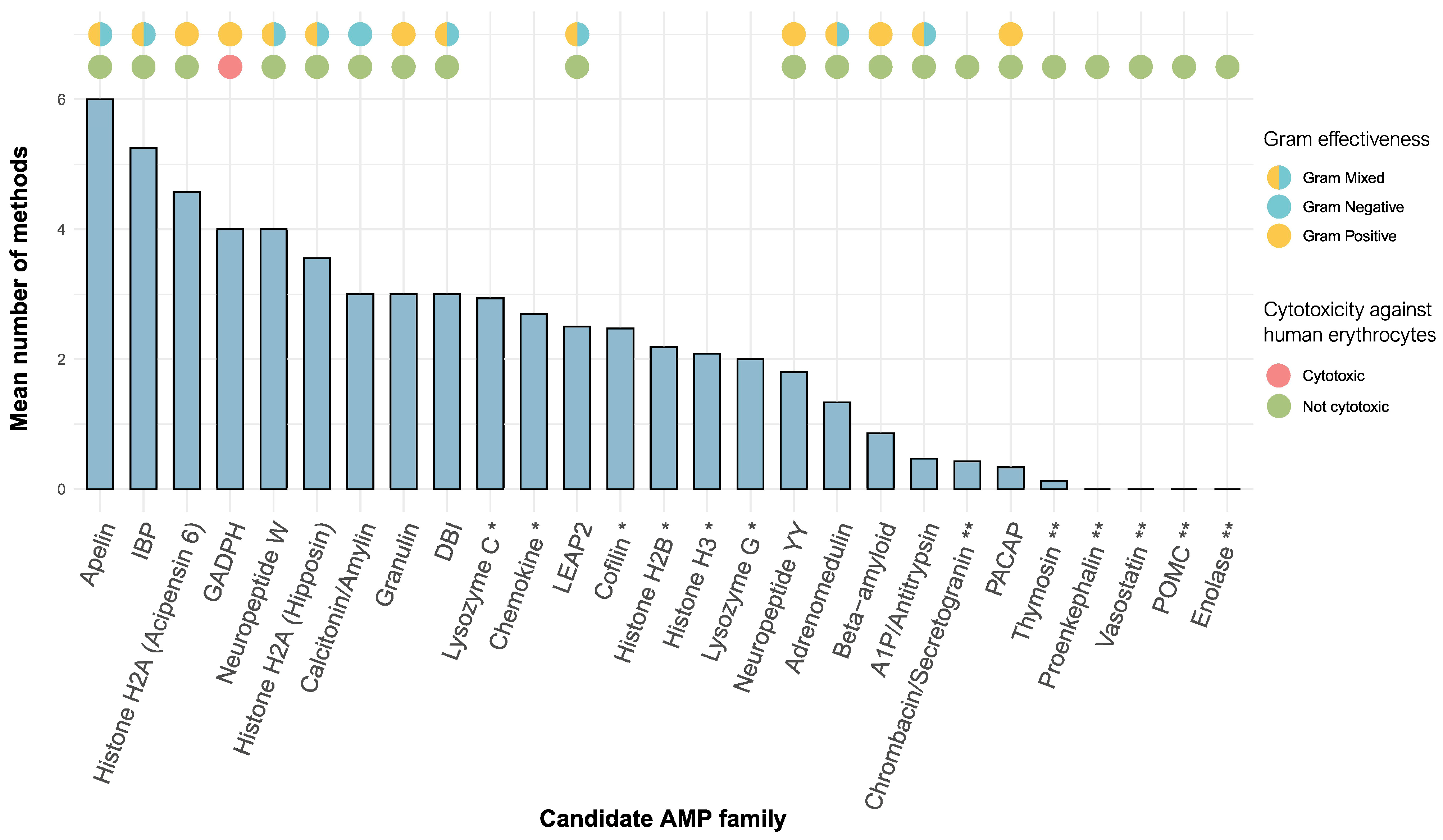 Toxins 16 00150 g007