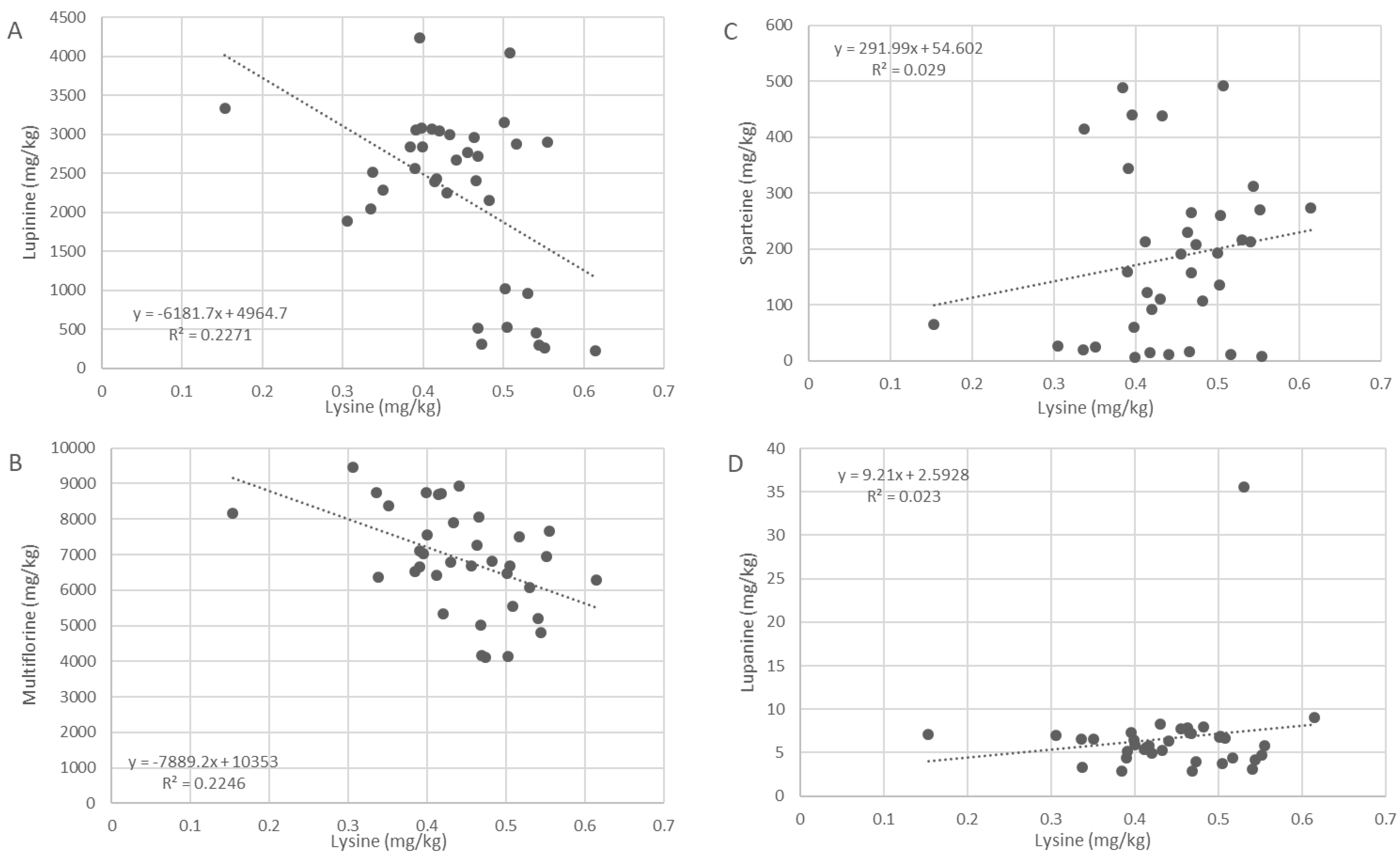 Toxins 16 00163 g004
