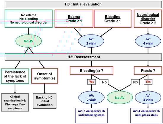 Toxins 16 00165 g0a1