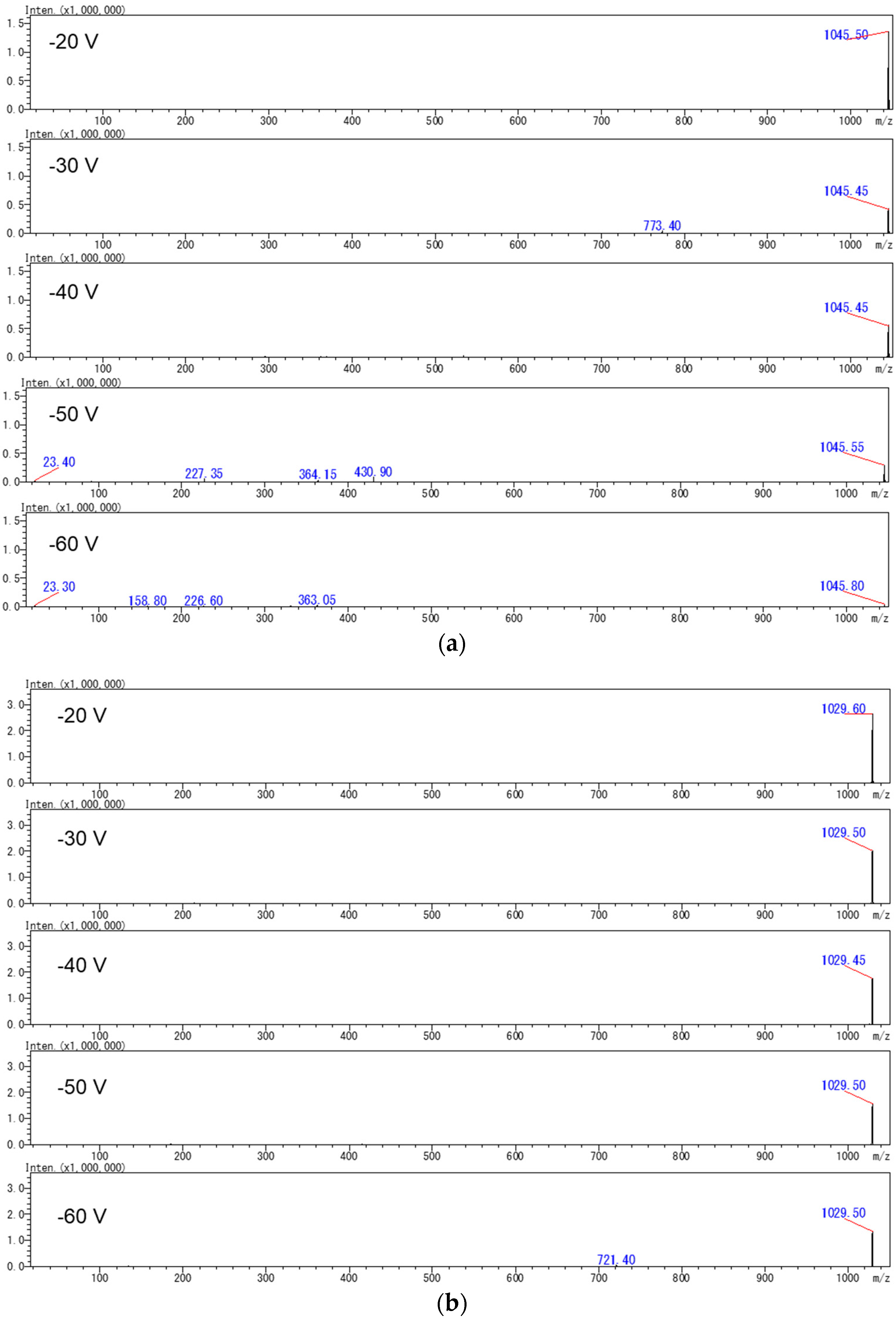 Toxins 16 00170 g003