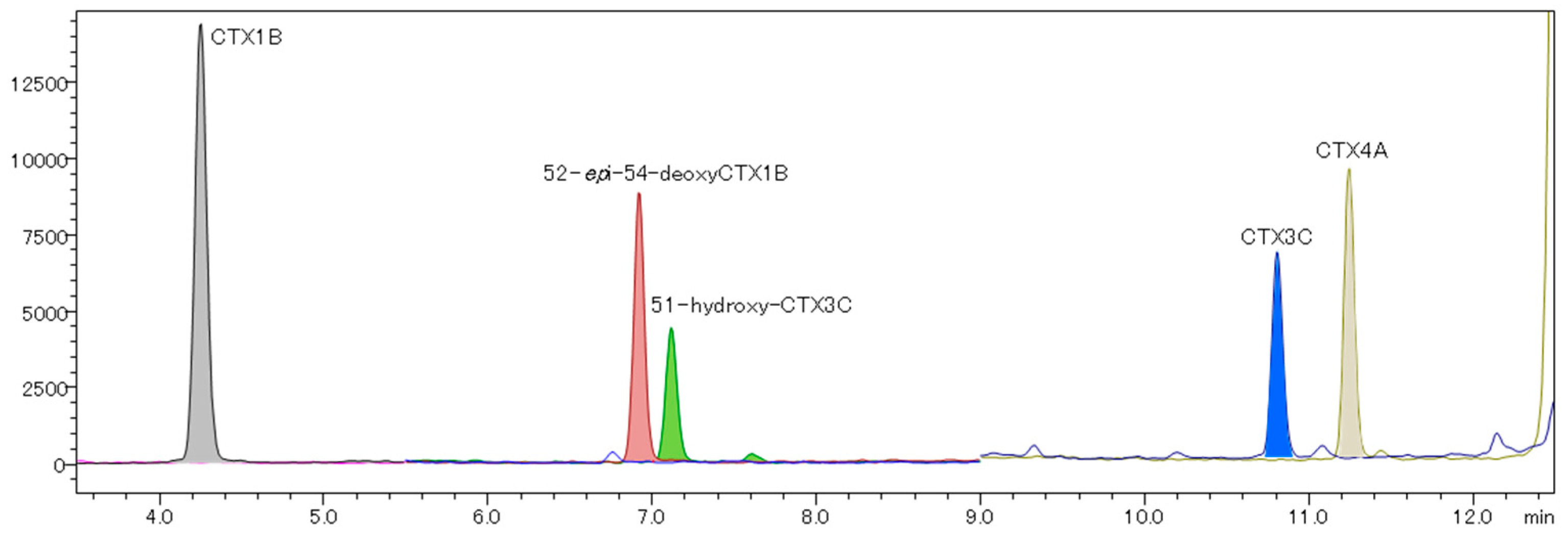 Toxins 16 00170 g005