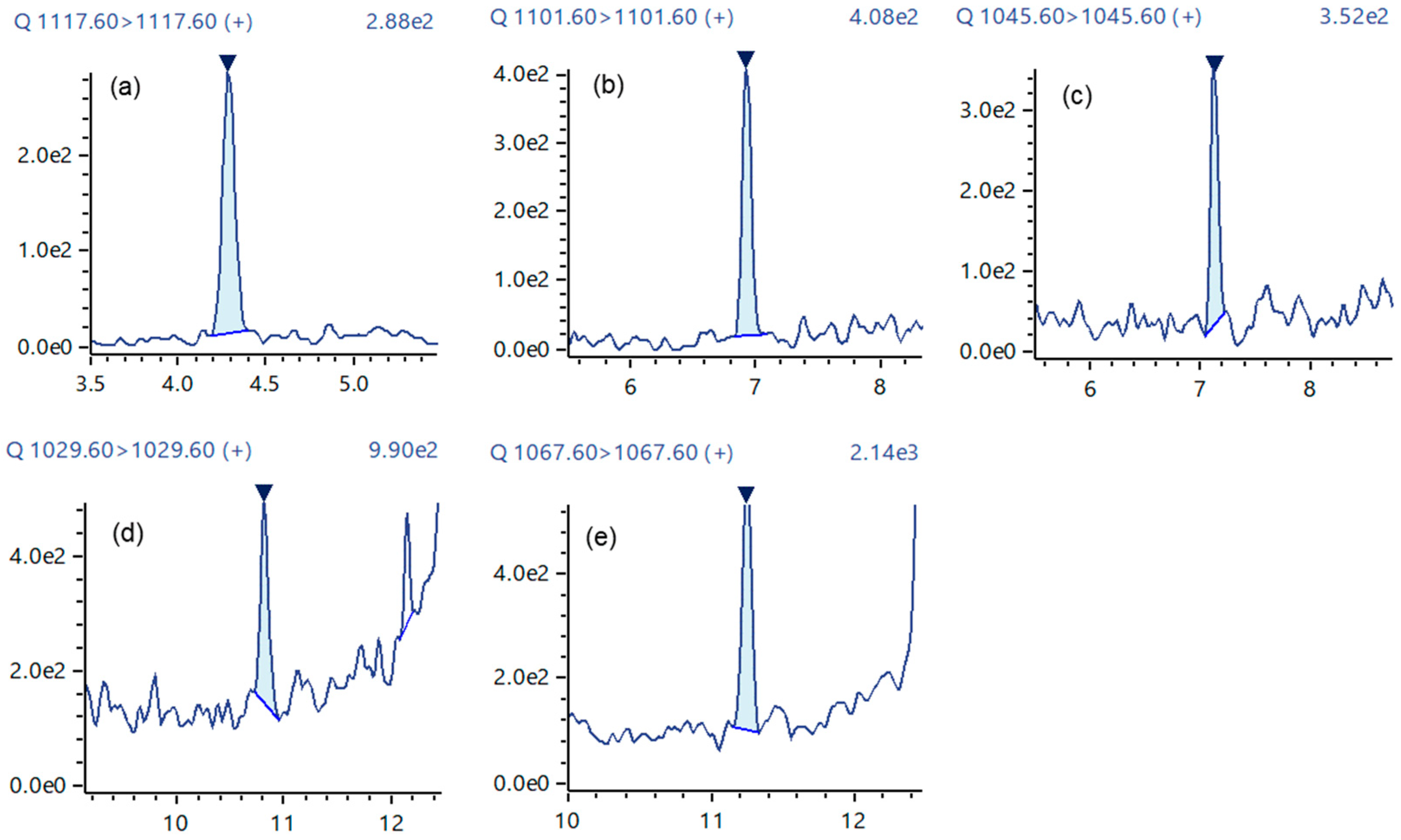 Toxins 16 00170 g006