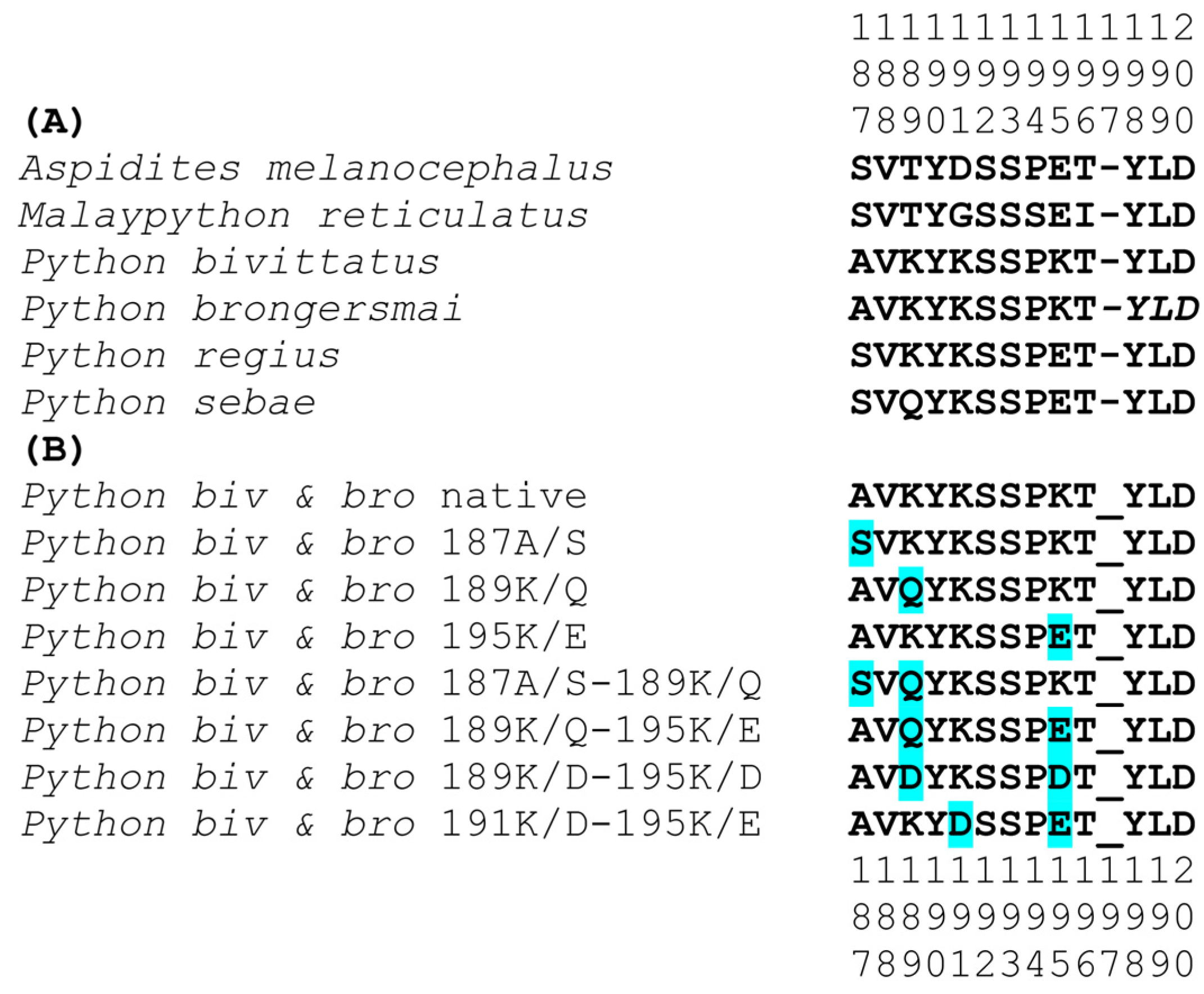 Toxins 16 00176 g002