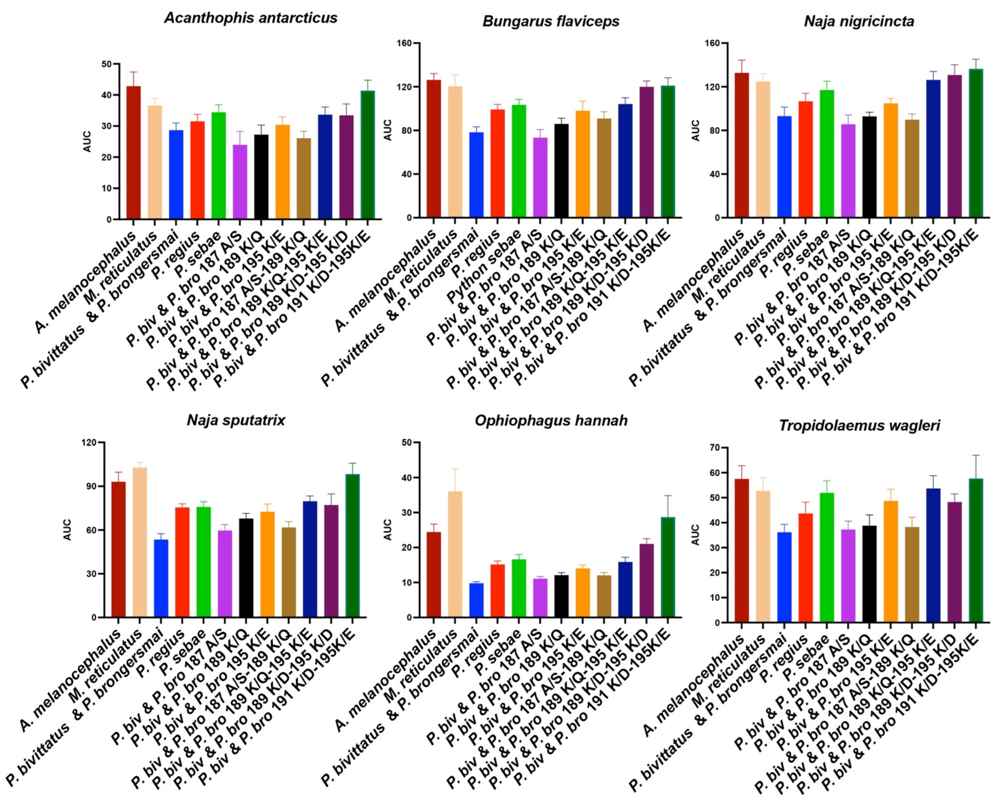 Toxins 16 00176 g004