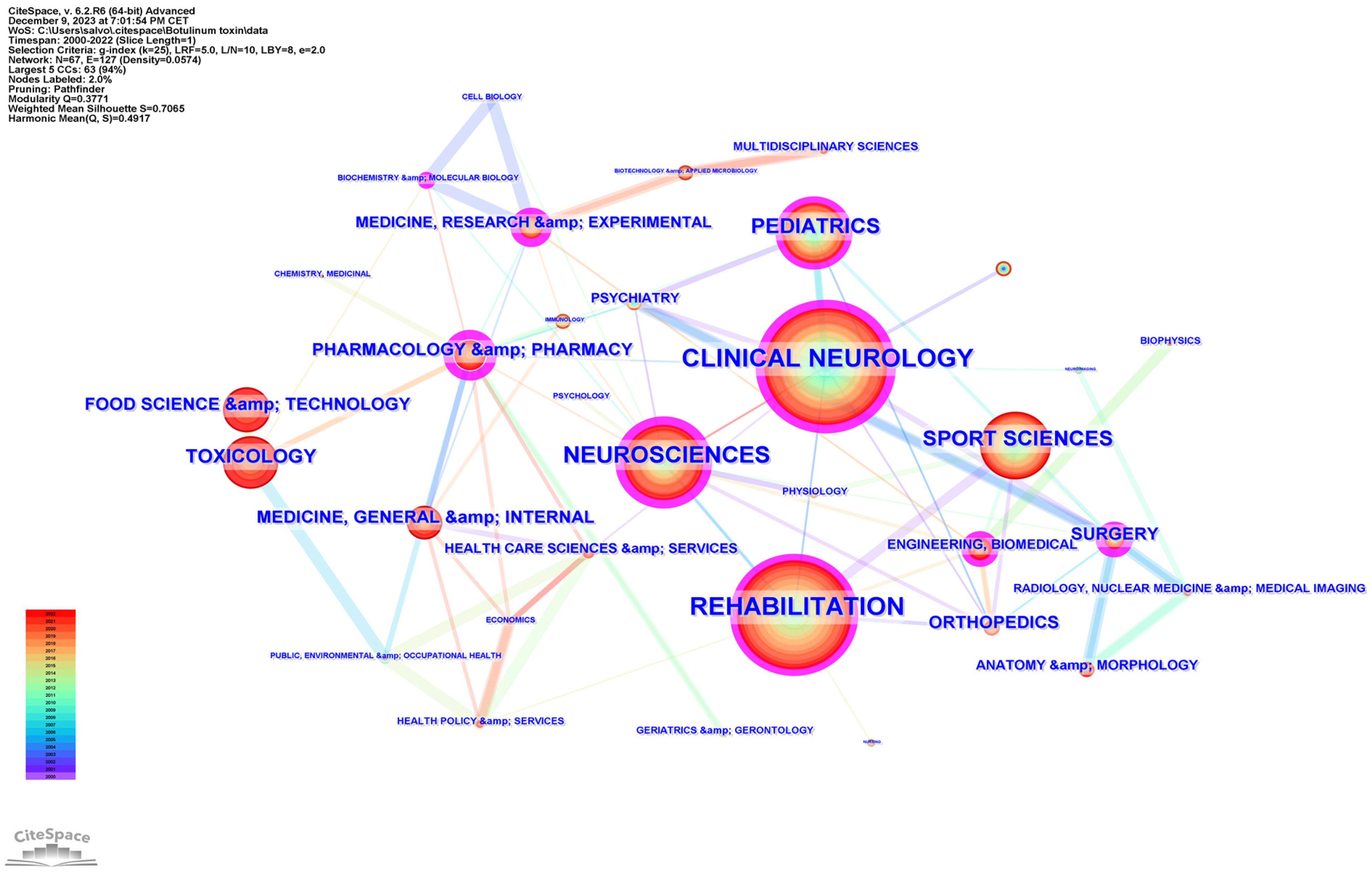 Toxins 16 00184 g002 Toxins 16 00184 g002