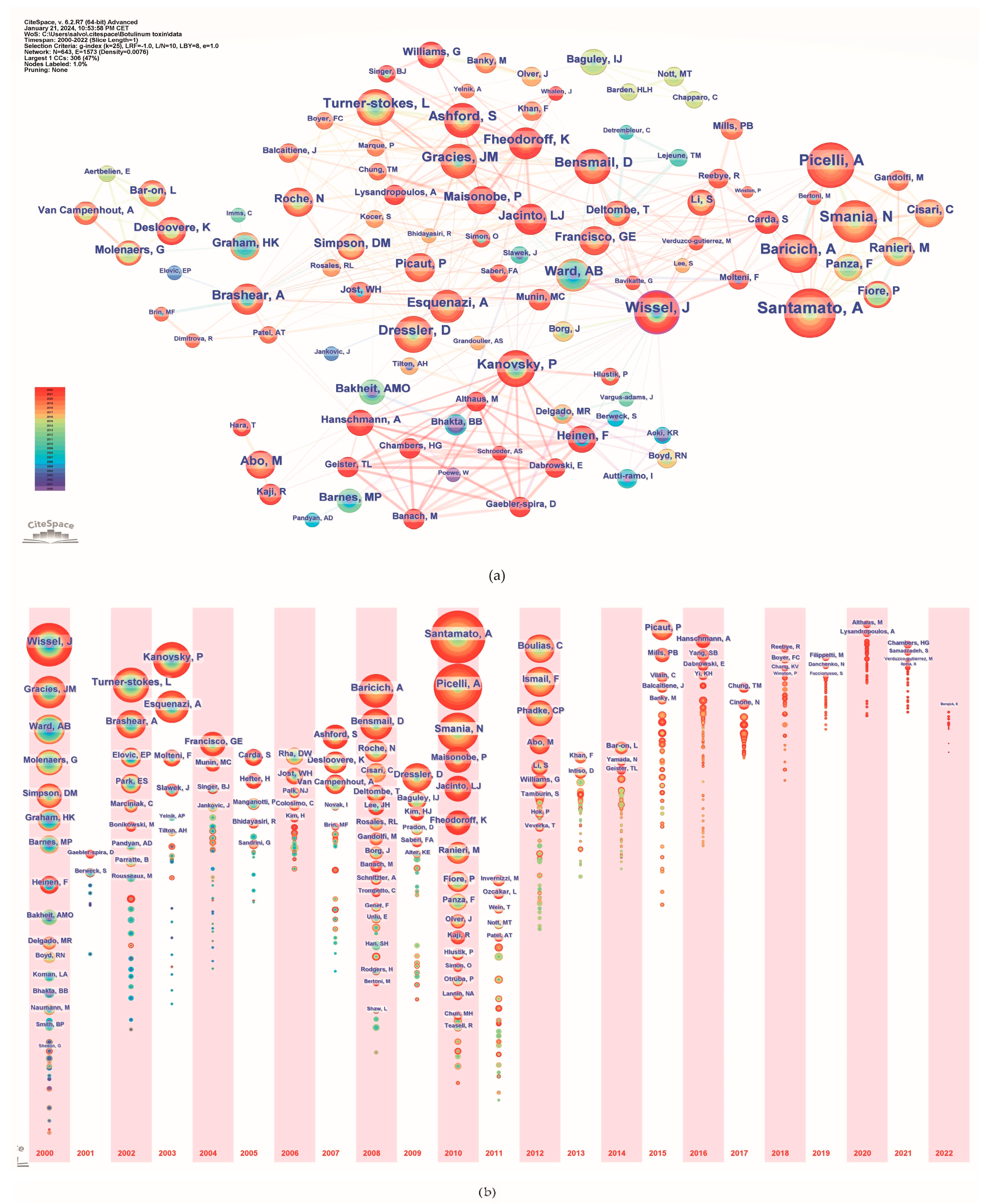 Toxins 16 00184 g005 Toxins 16 00184 g005