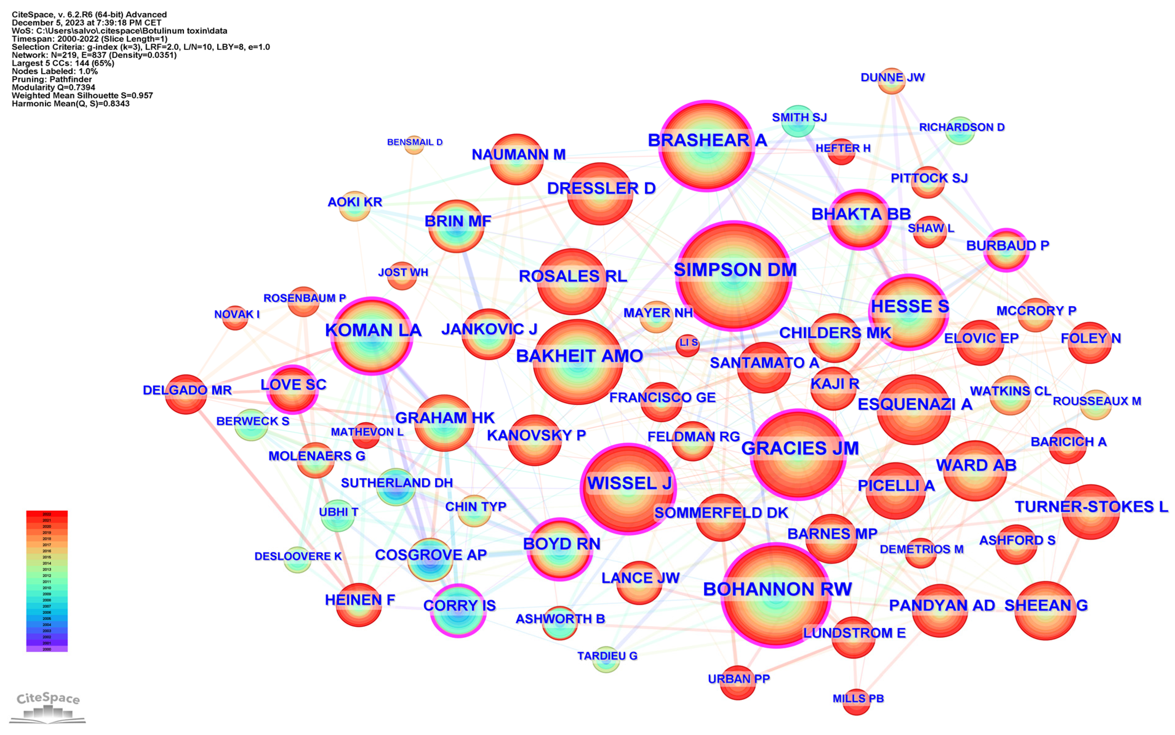 Toxins 16 00184 g006 Toxins 16 00184 g006