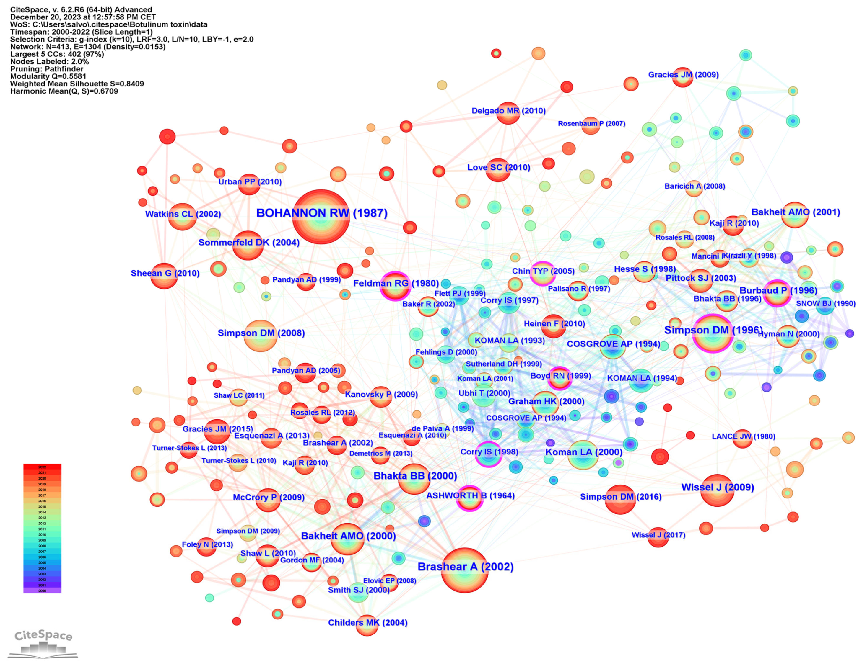 Toxins 16 00184 g007 Toxins 16 00184 g007