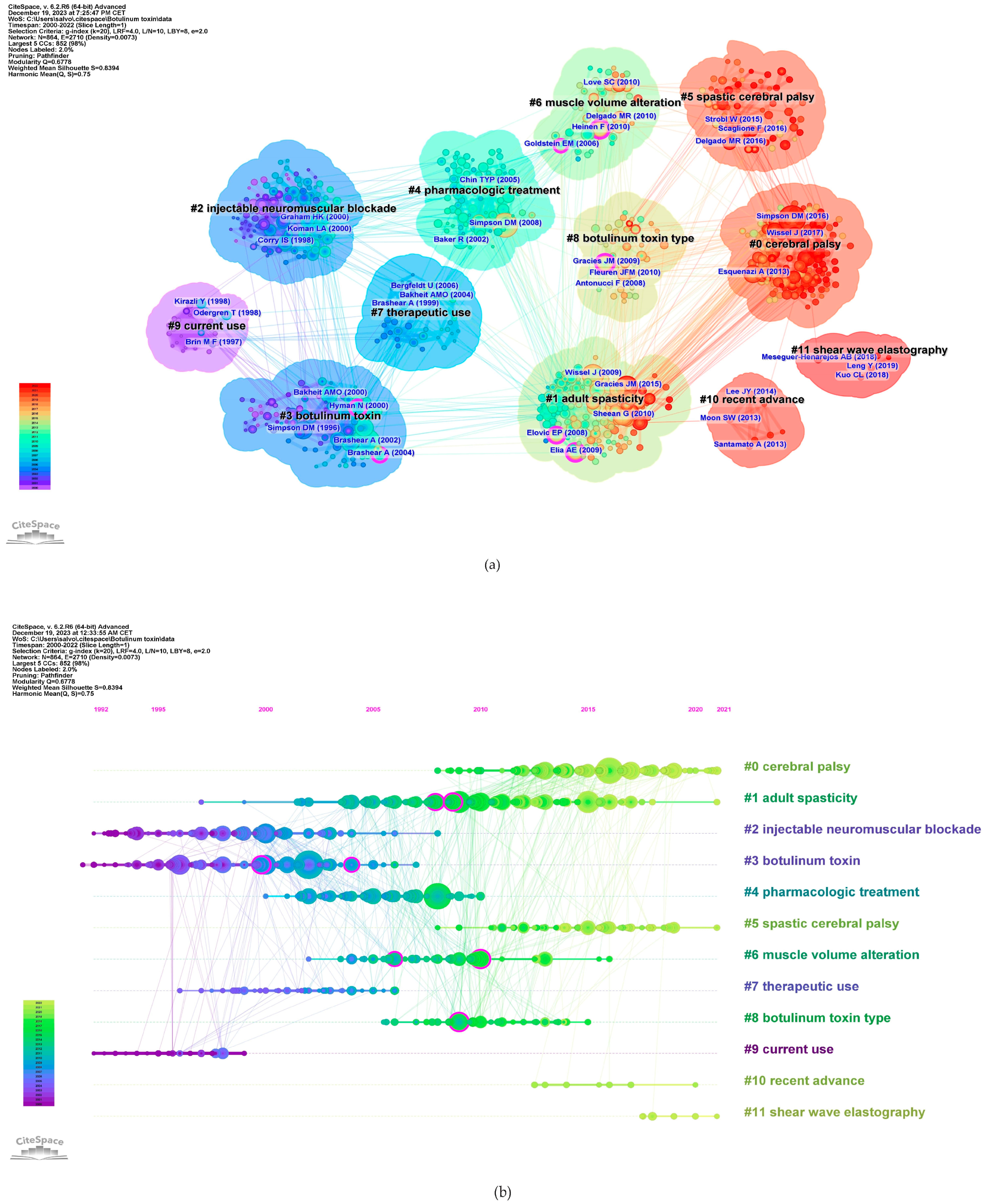 Toxins 16 00184 g008 Toxins 16 00184 g008