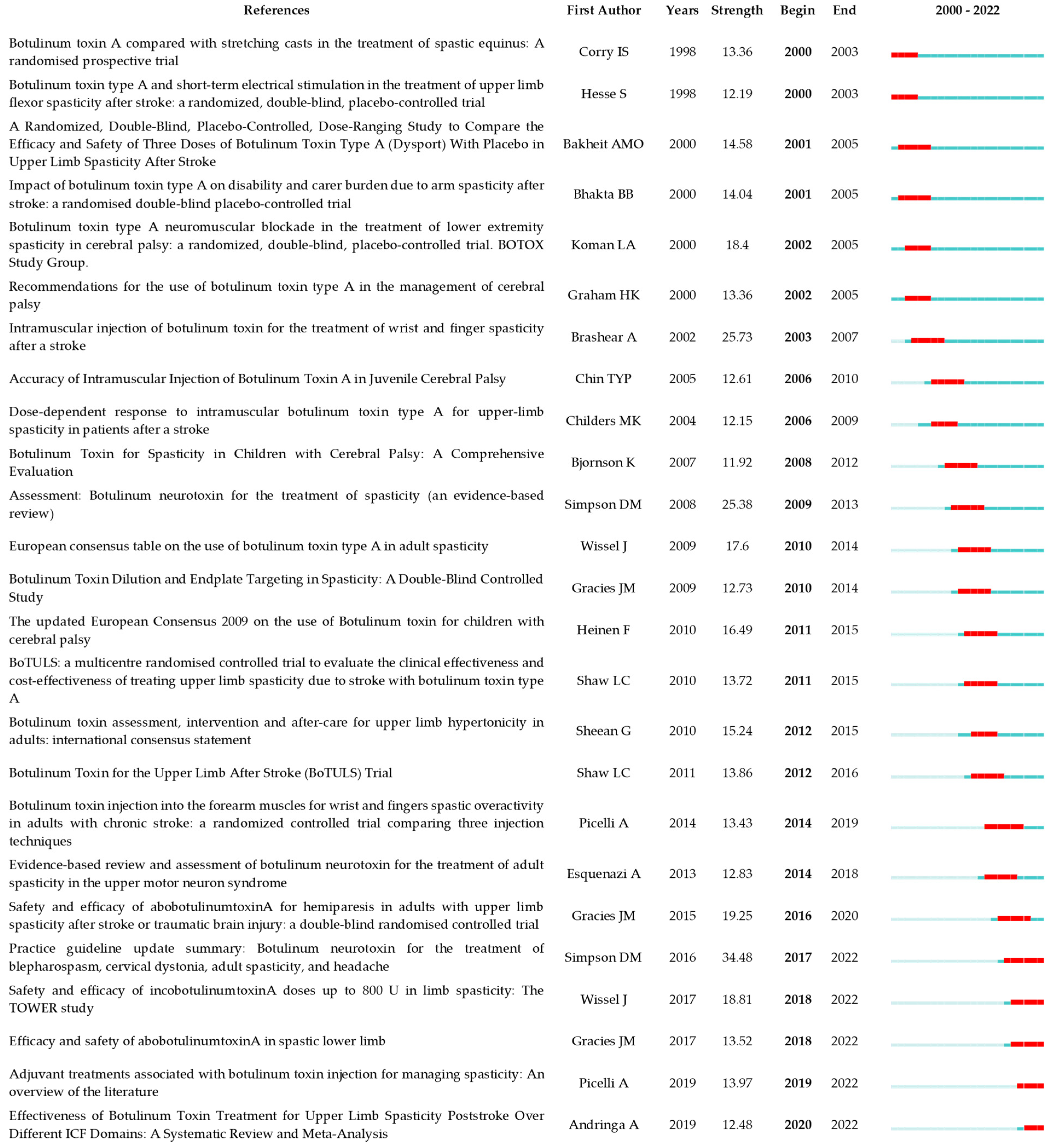 Toxins 16 00184 g009 Toxins 16 00184 g009