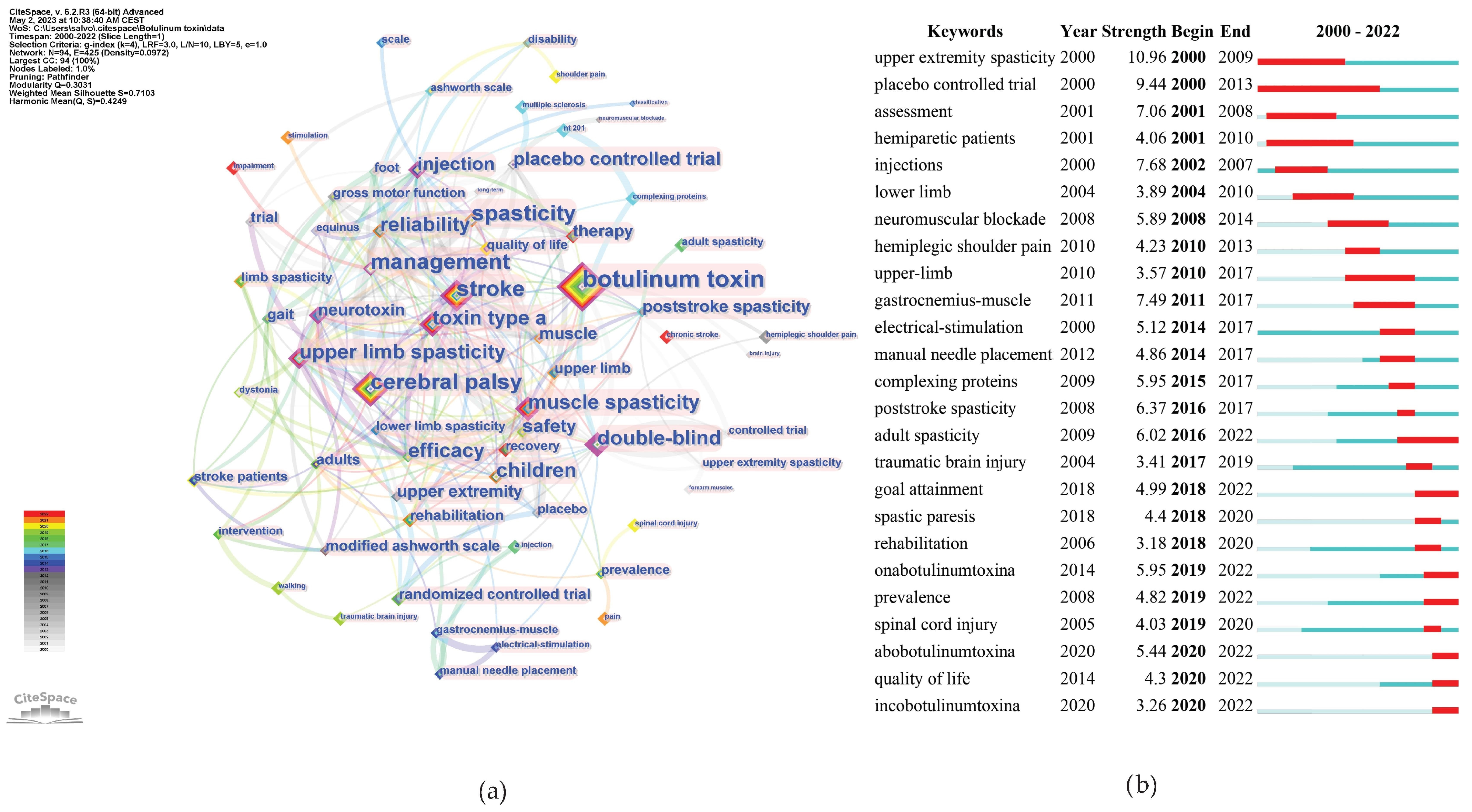 Toxins 16 00184 g010 Toxins 16 00184 g010