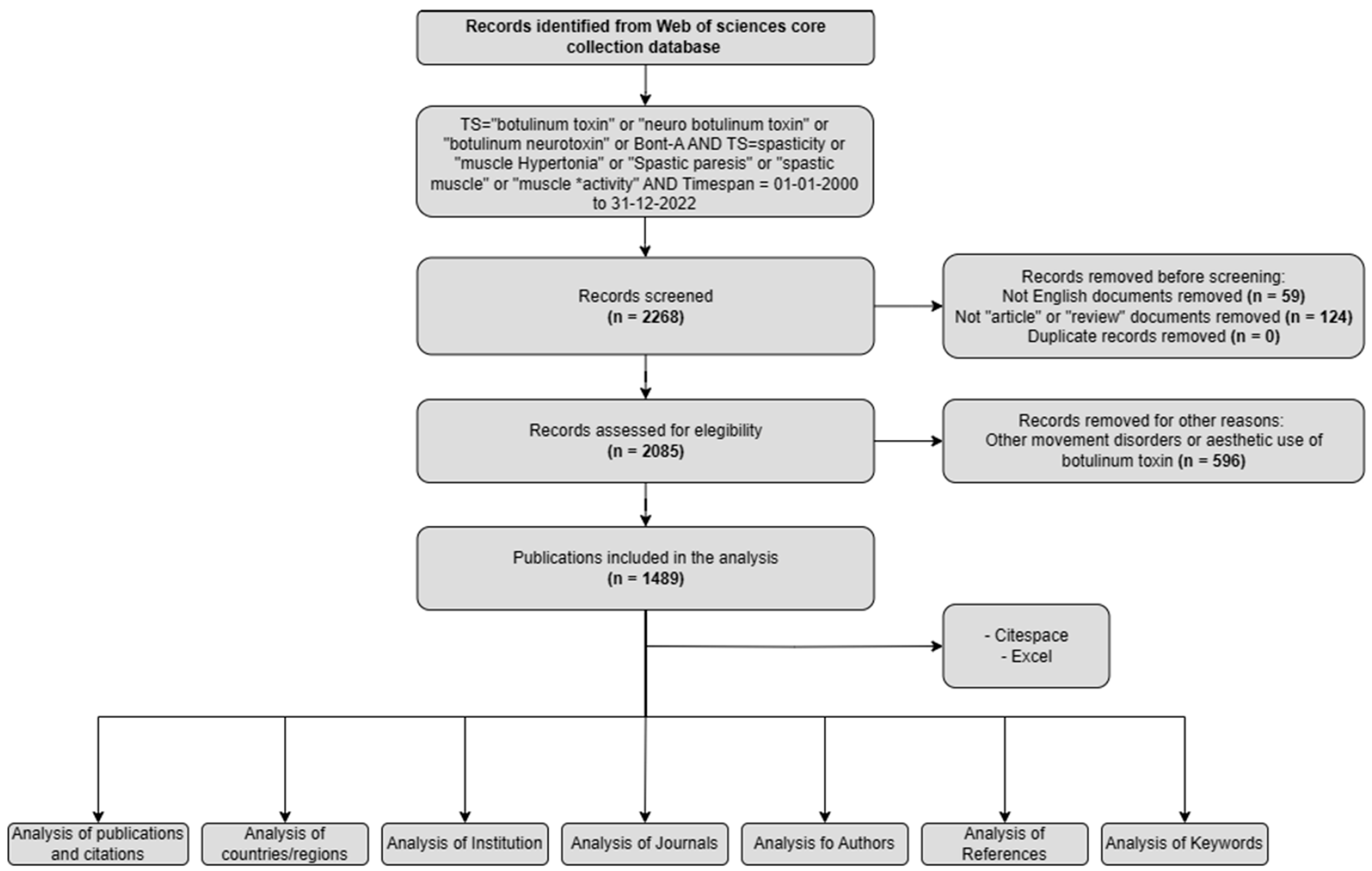 Toxins 16 00184 g012 Toxins 16 00184 g012