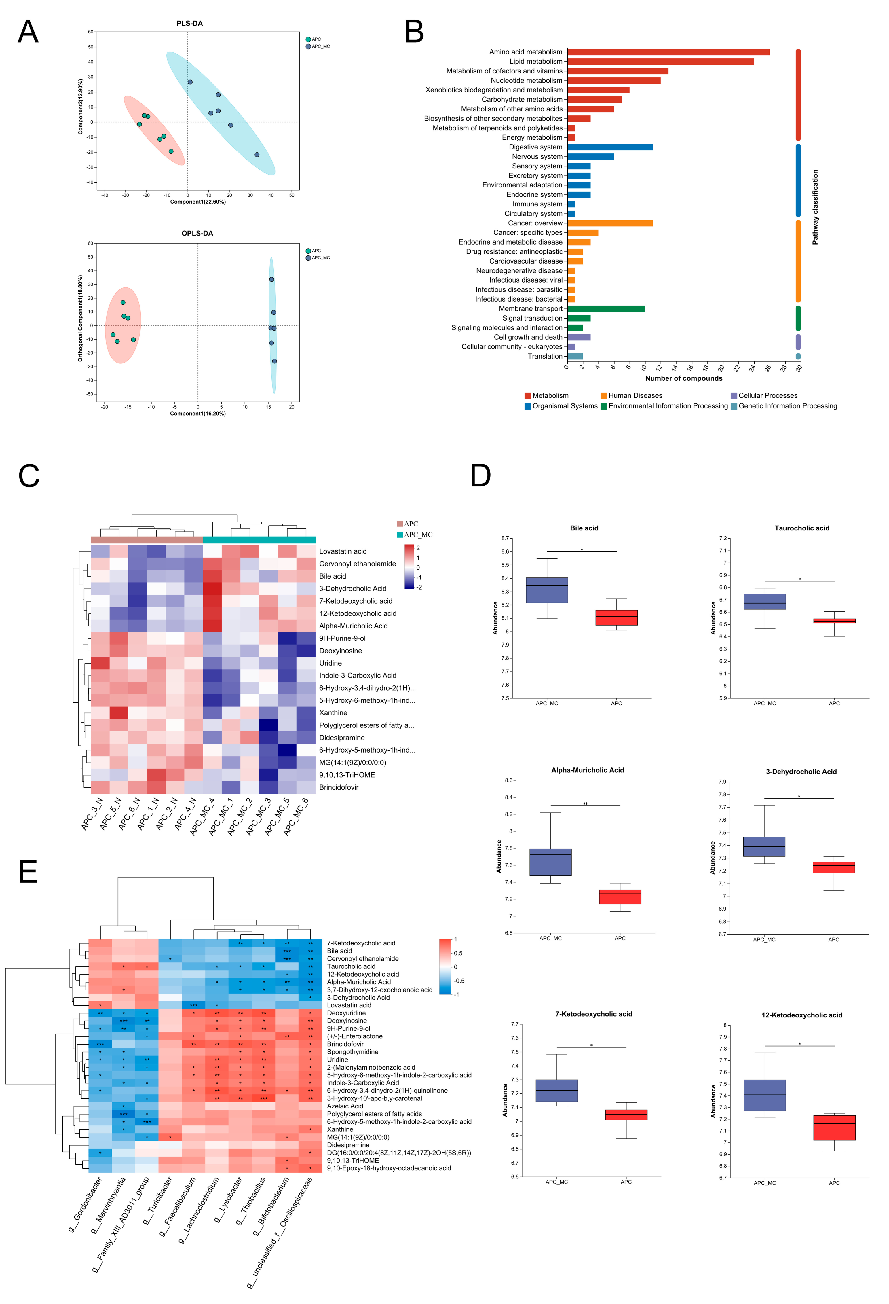 Toxins 16 00212 g004
