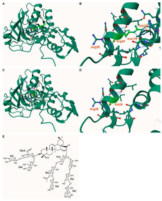 Toxins 16 00219 g009