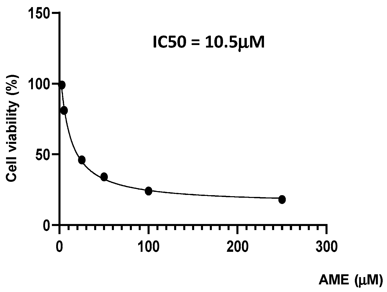 Toxins 16 00223 g001