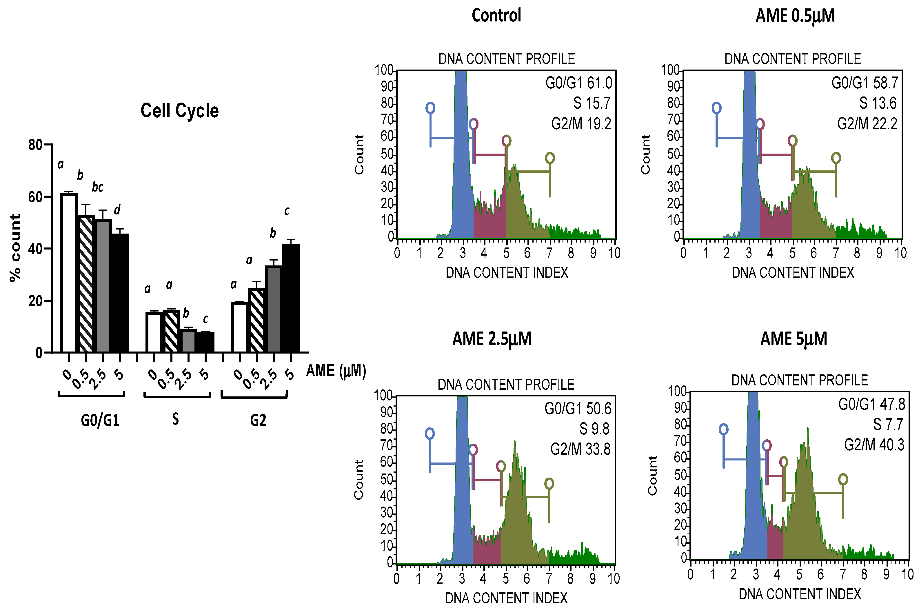 Toxins 16 00223 g003