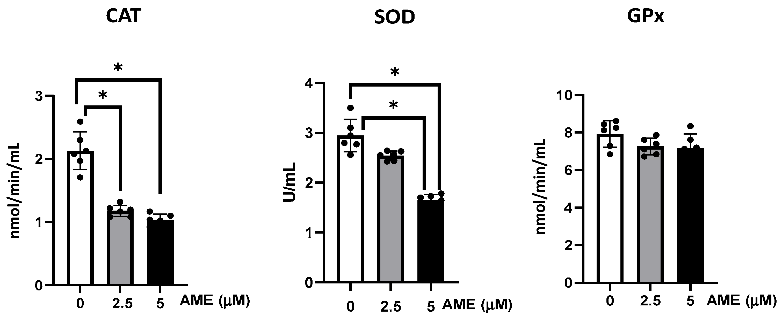 Toxins 16 00223 g005