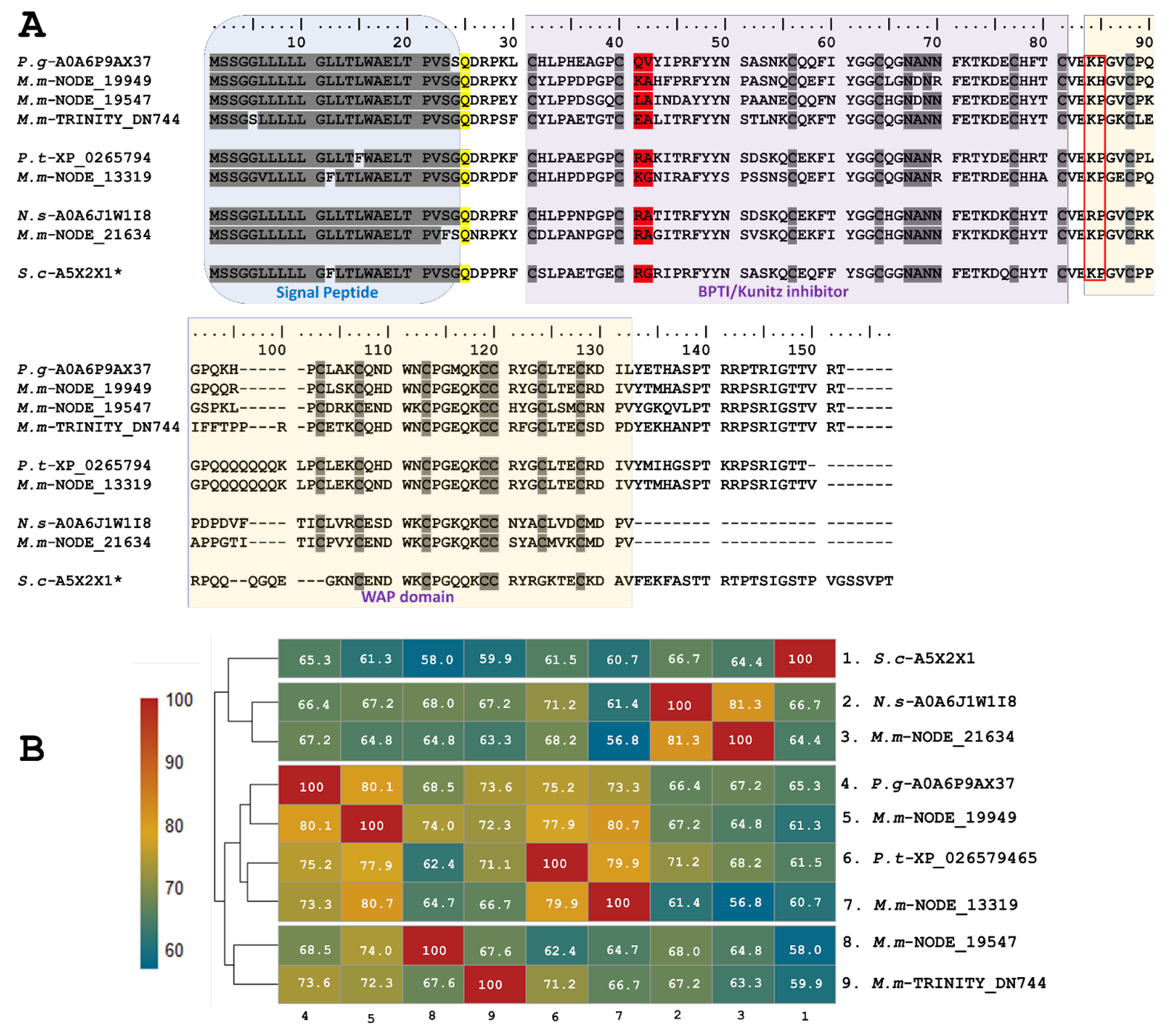Toxins 16 00224 g003