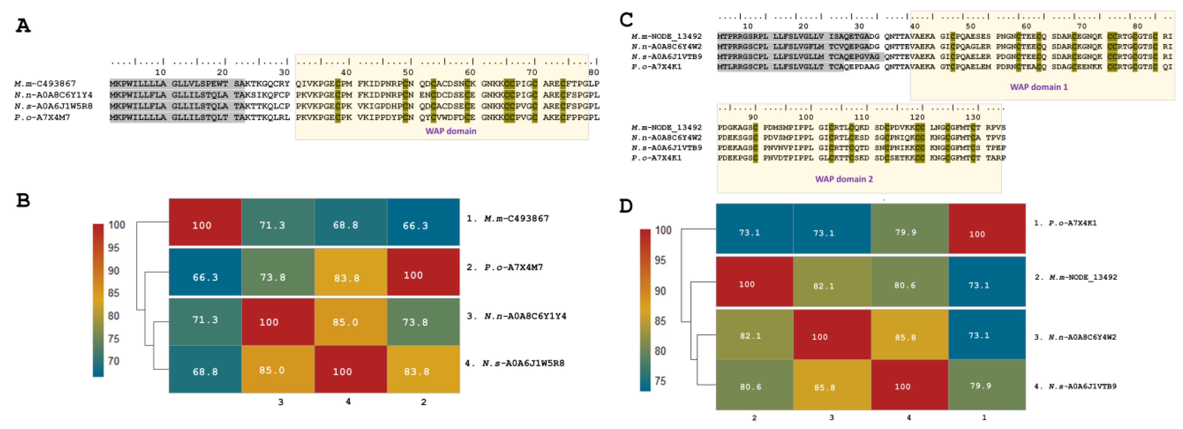 Toxins 16 00224 g004