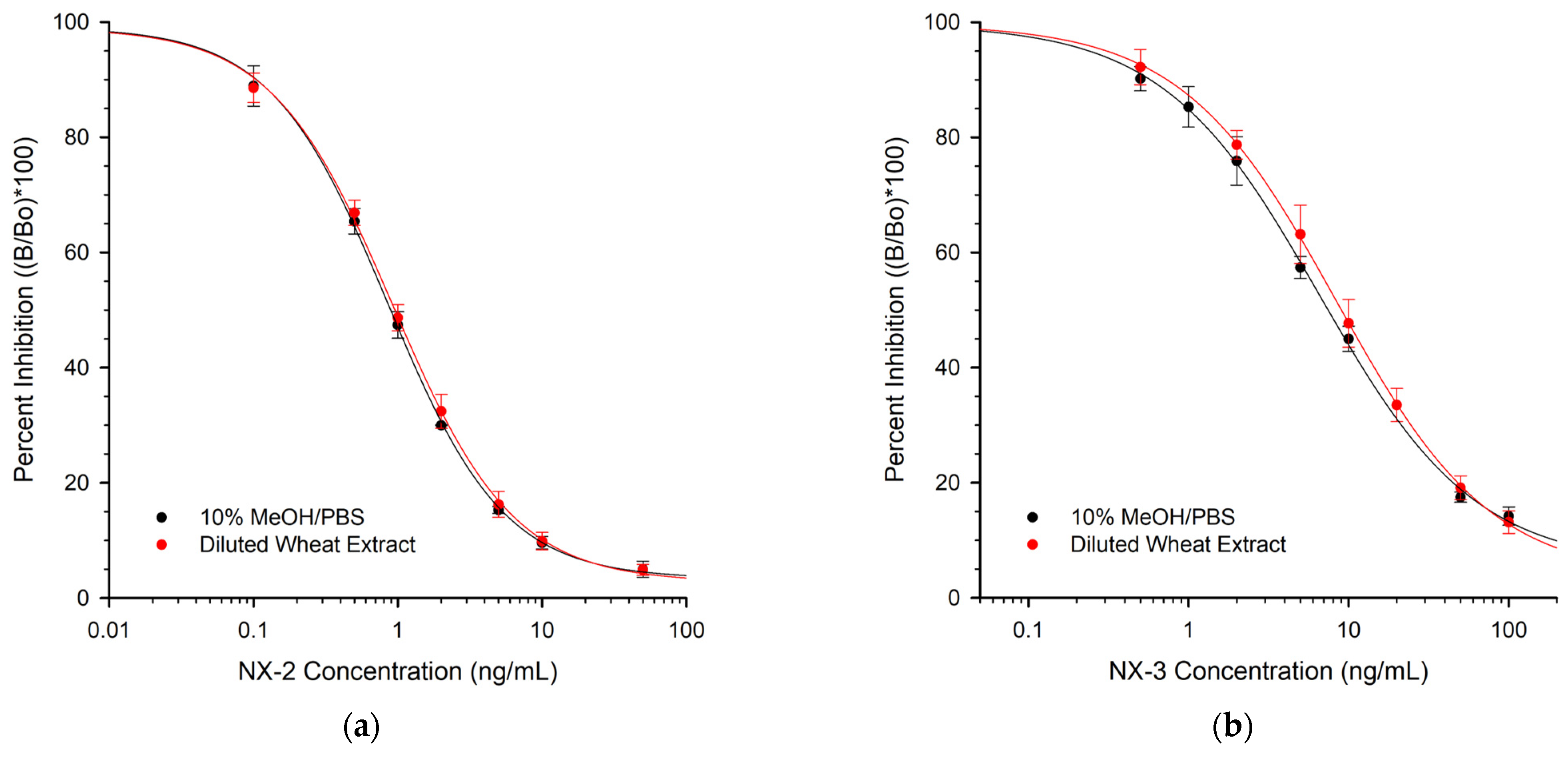 Toxins 16 00231 g002