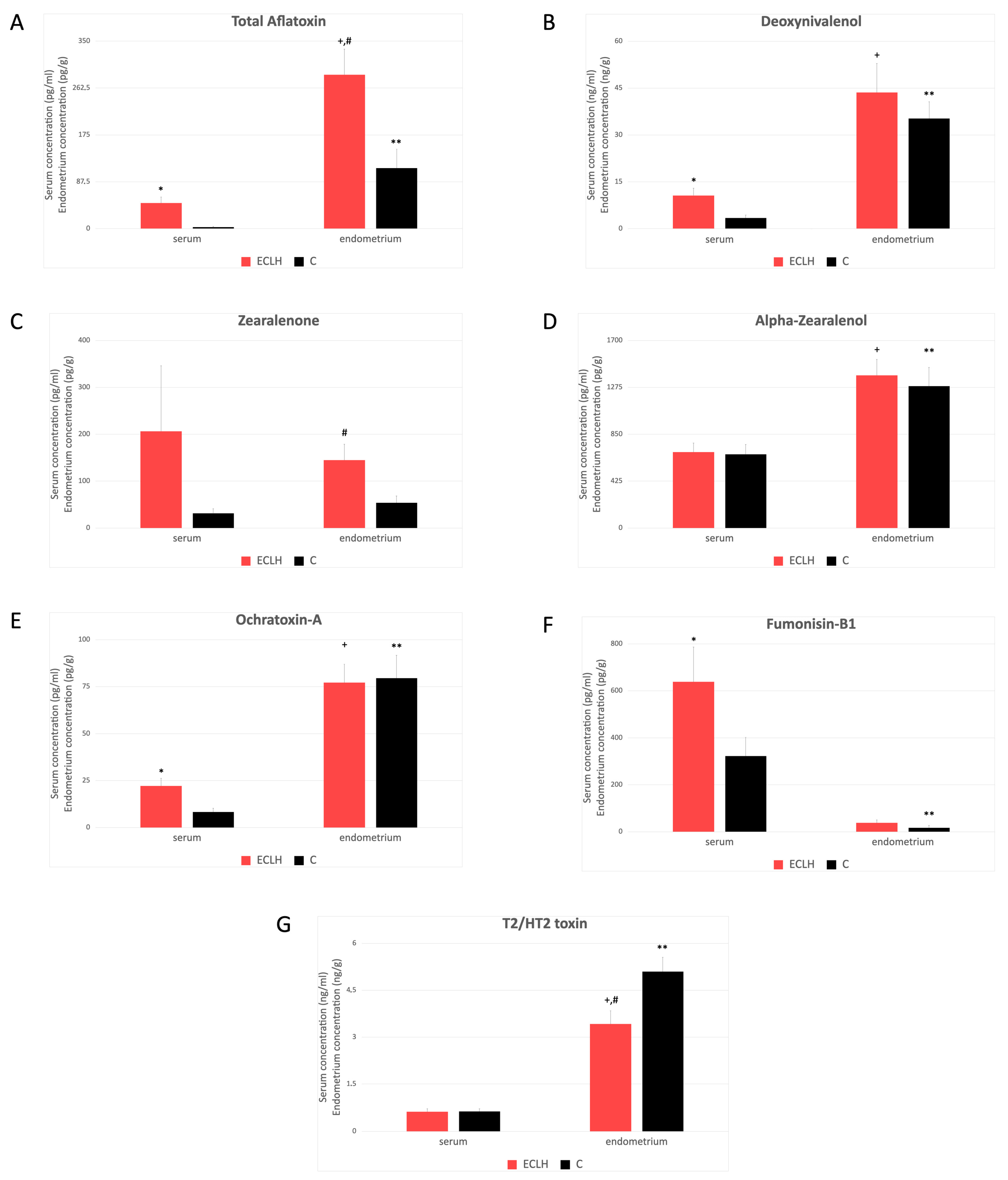 Toxins 16 00236 g001 Toxins 16 00236 g001
